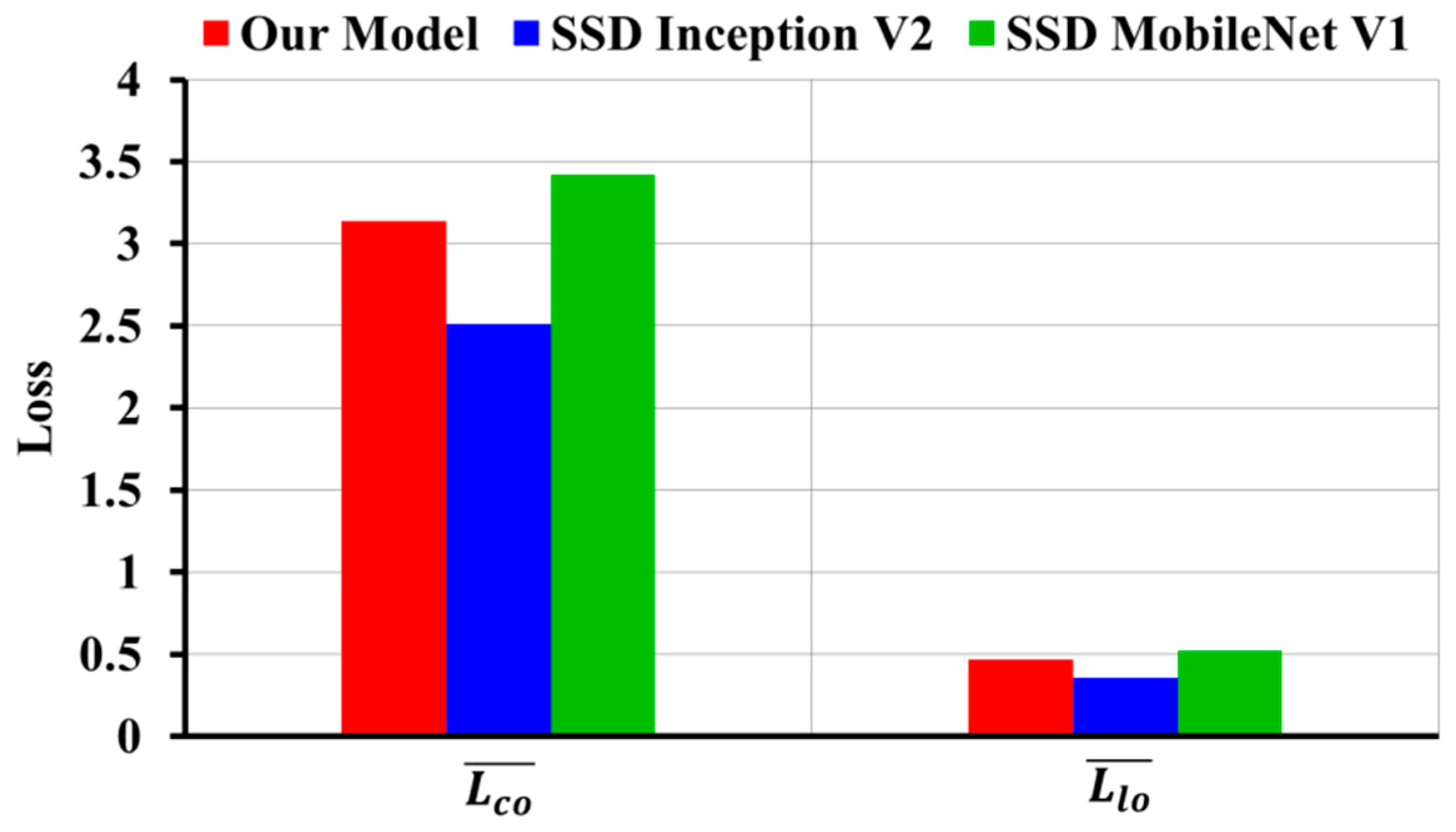 Diagnostics 10 01113 g007