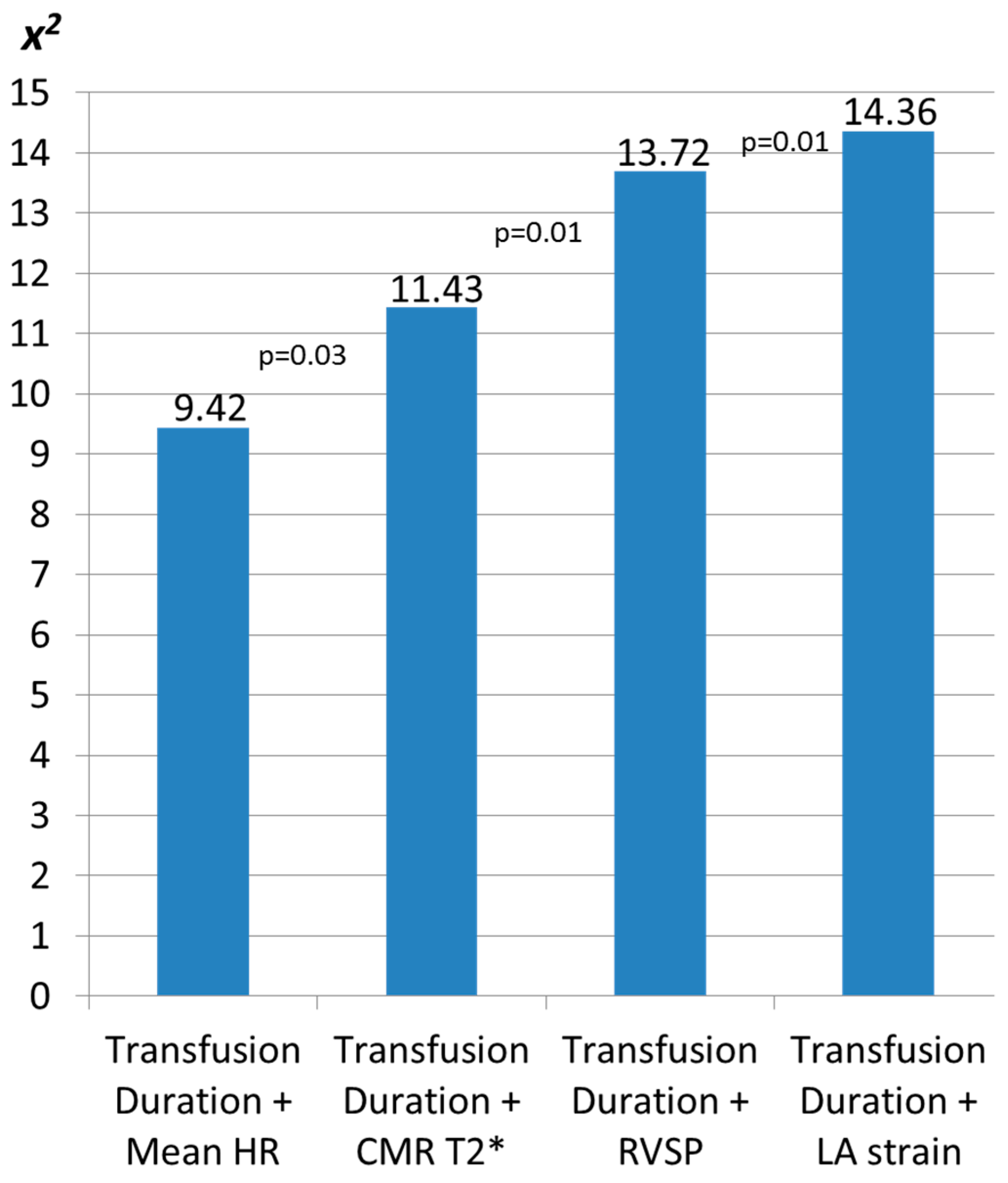 Diagnostics 11 00001 g002
