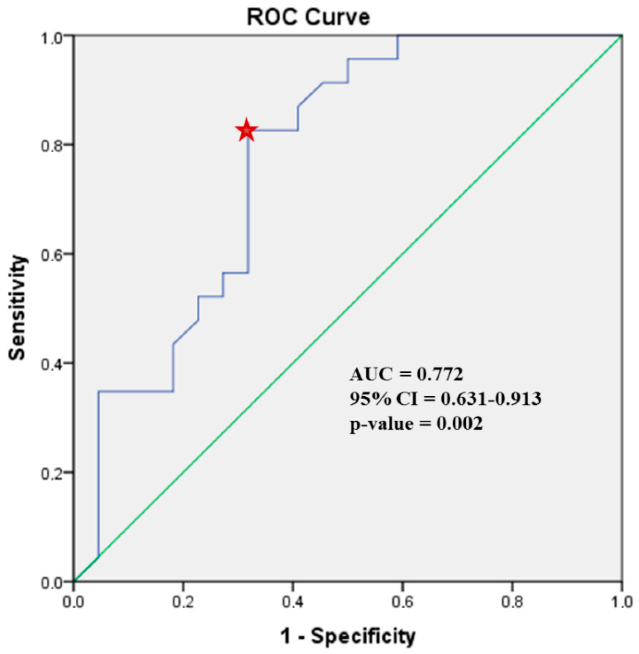 Diagnostics 11 00001 g003