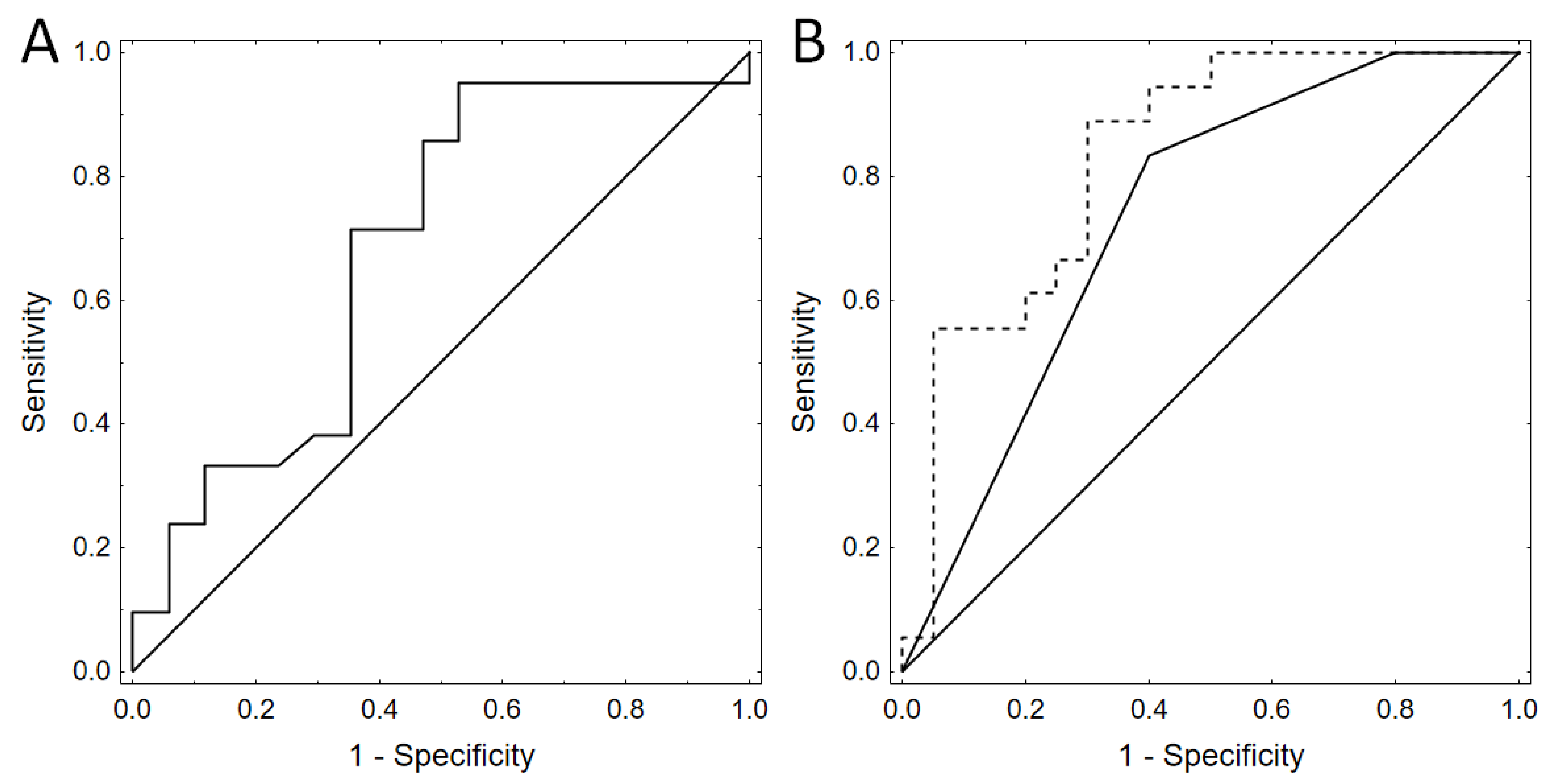 Diagnostics 11 00005 g003