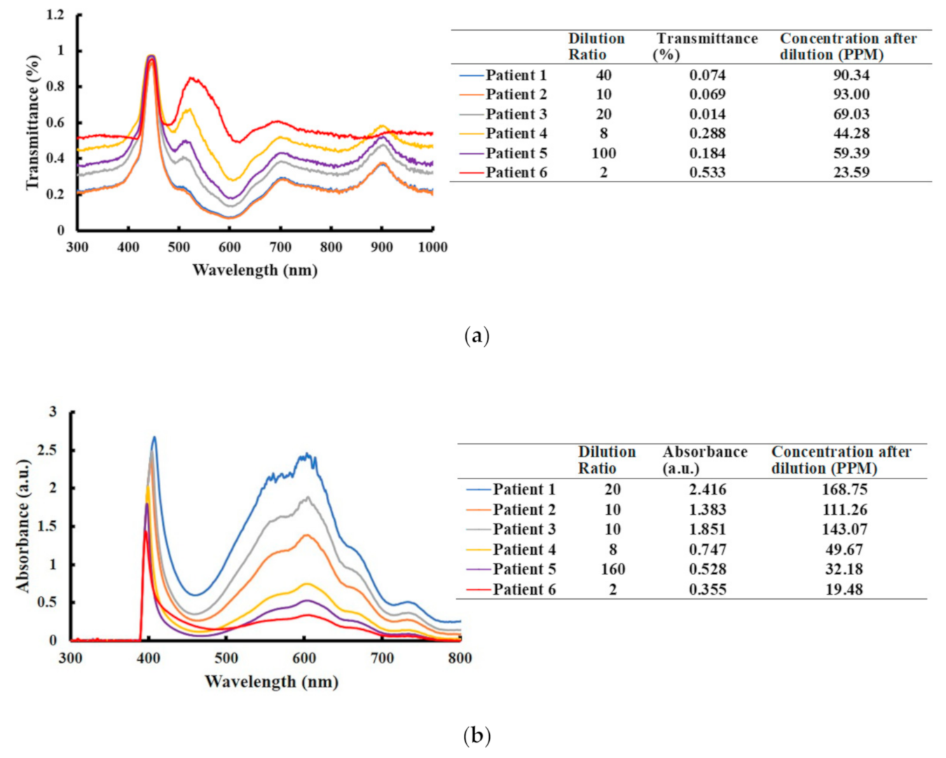 Diagnostics 11 00006 g006 Diagnostics 11 00006 g006