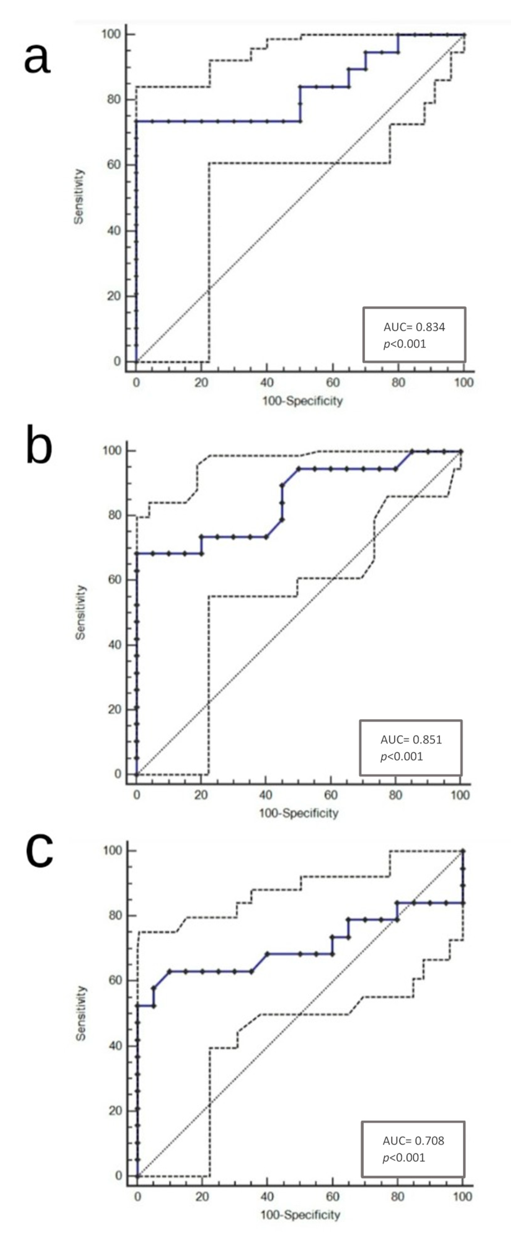 Diagnostics 11 00010 g001