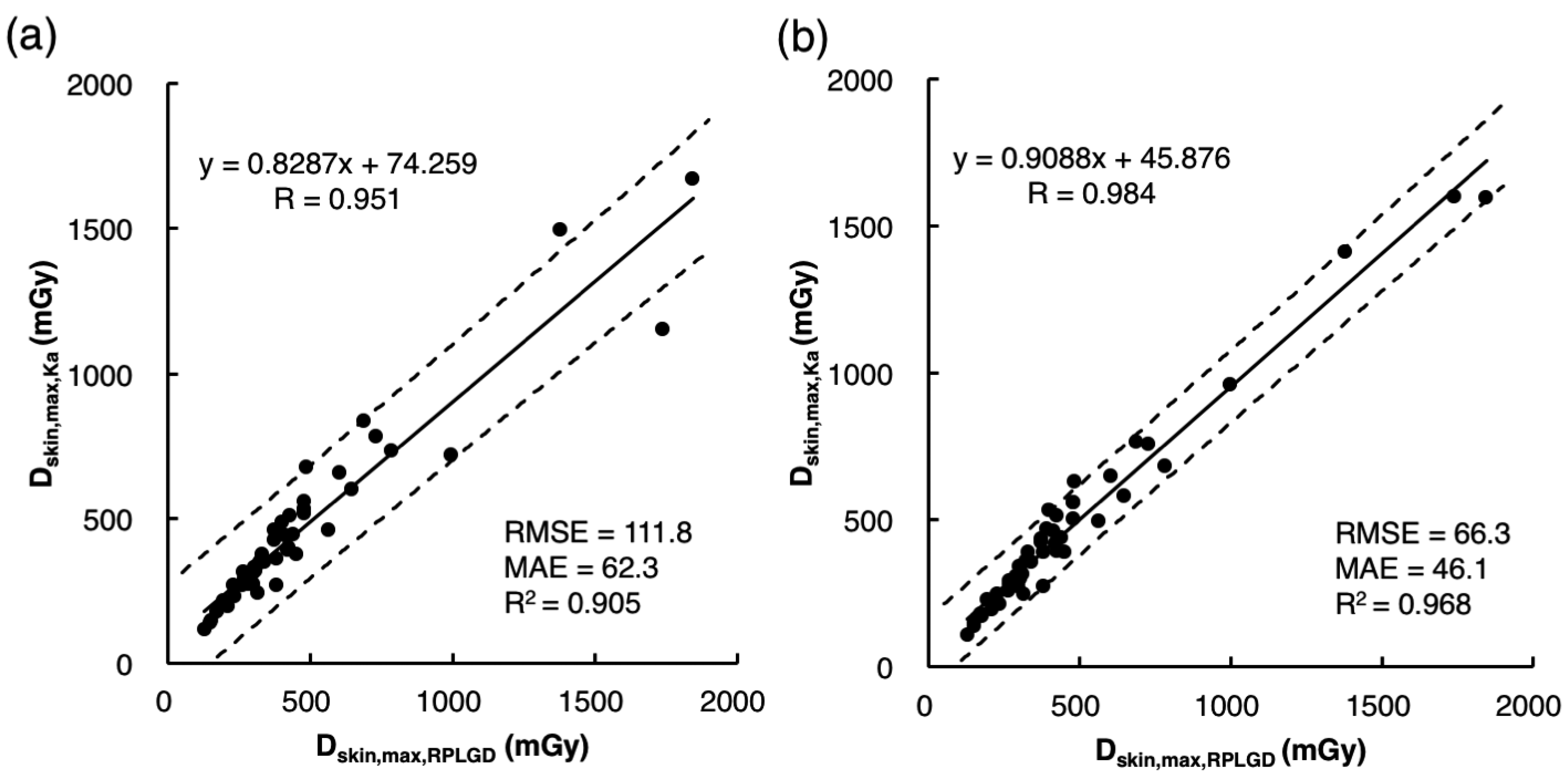 Diagnostics 11 00014 g005