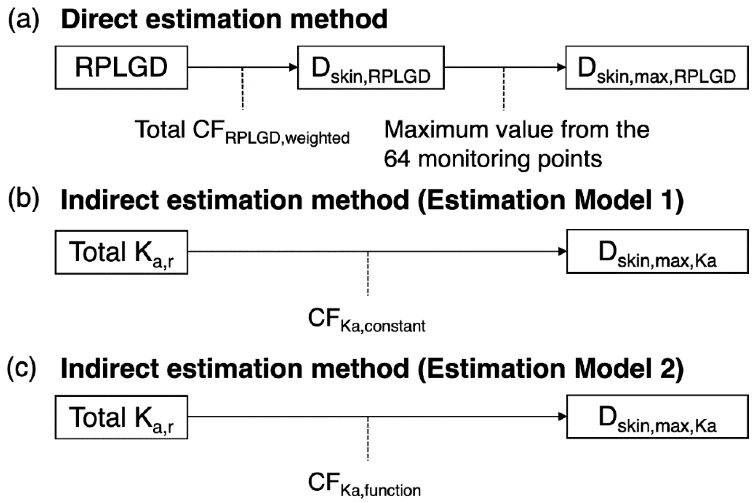 Diagnostics 11 00014 sch001