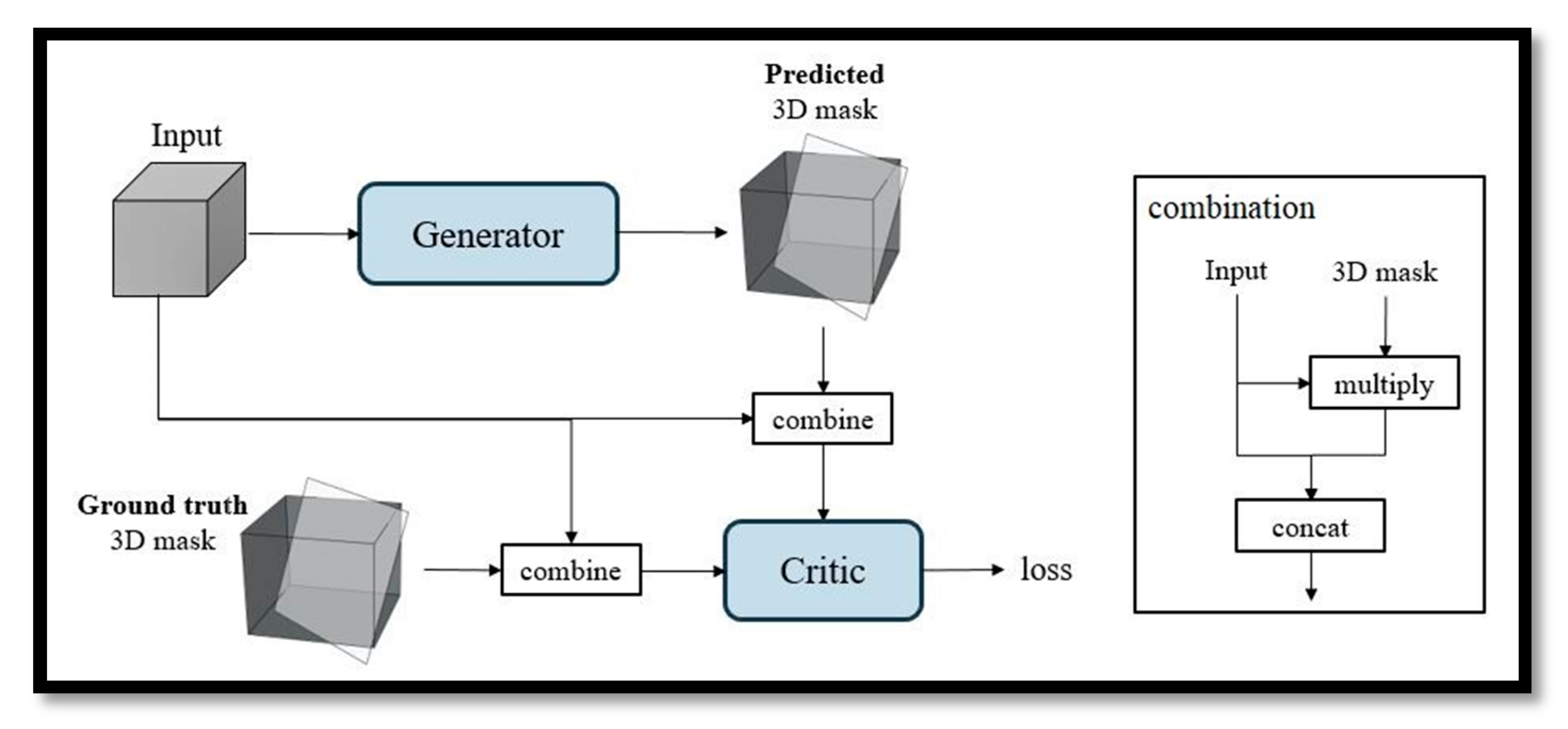 Diagnostics 11 00021 g003