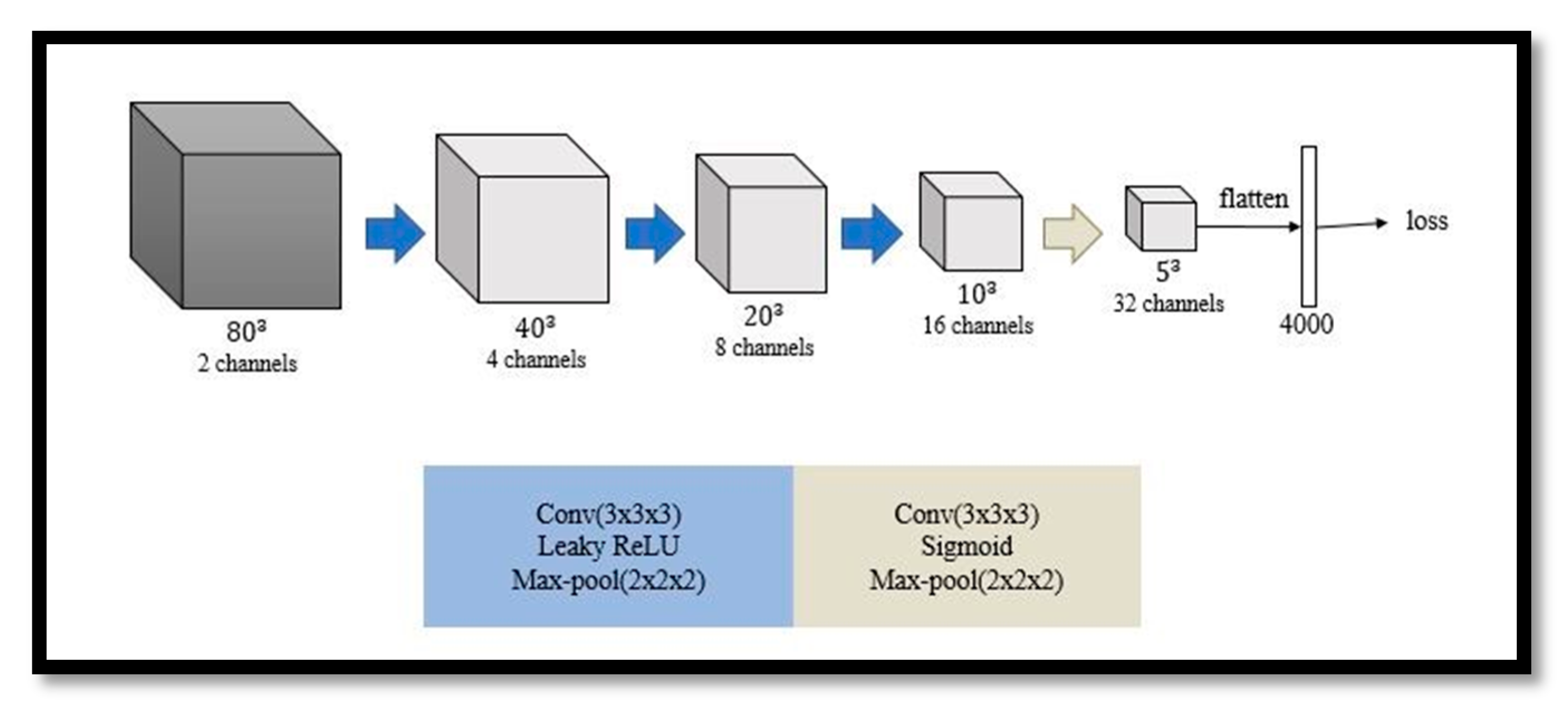 Diagnostics 11 00021 g006