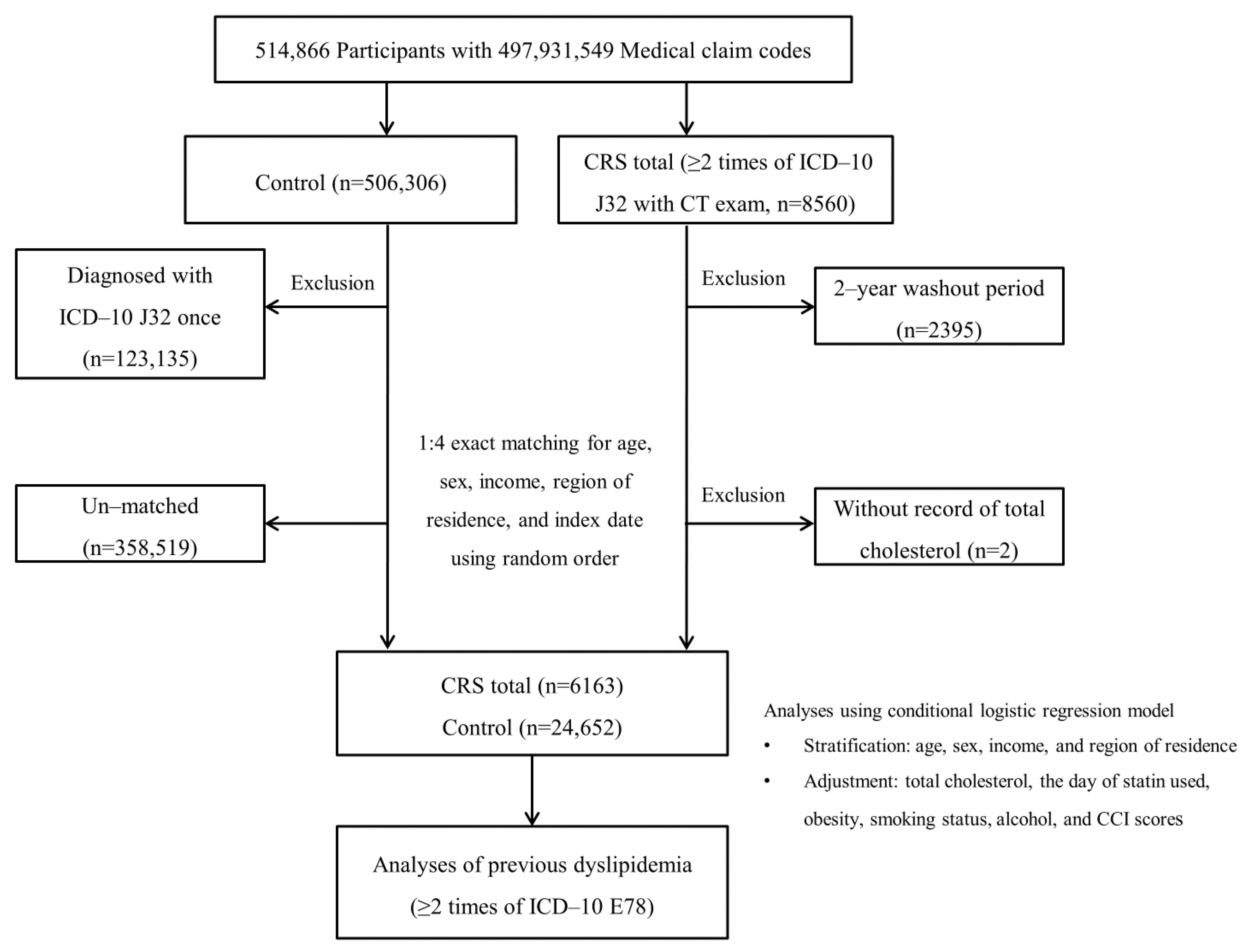 Diagnostics 11 00026 g001 Diagnostics 11 00026 g001
