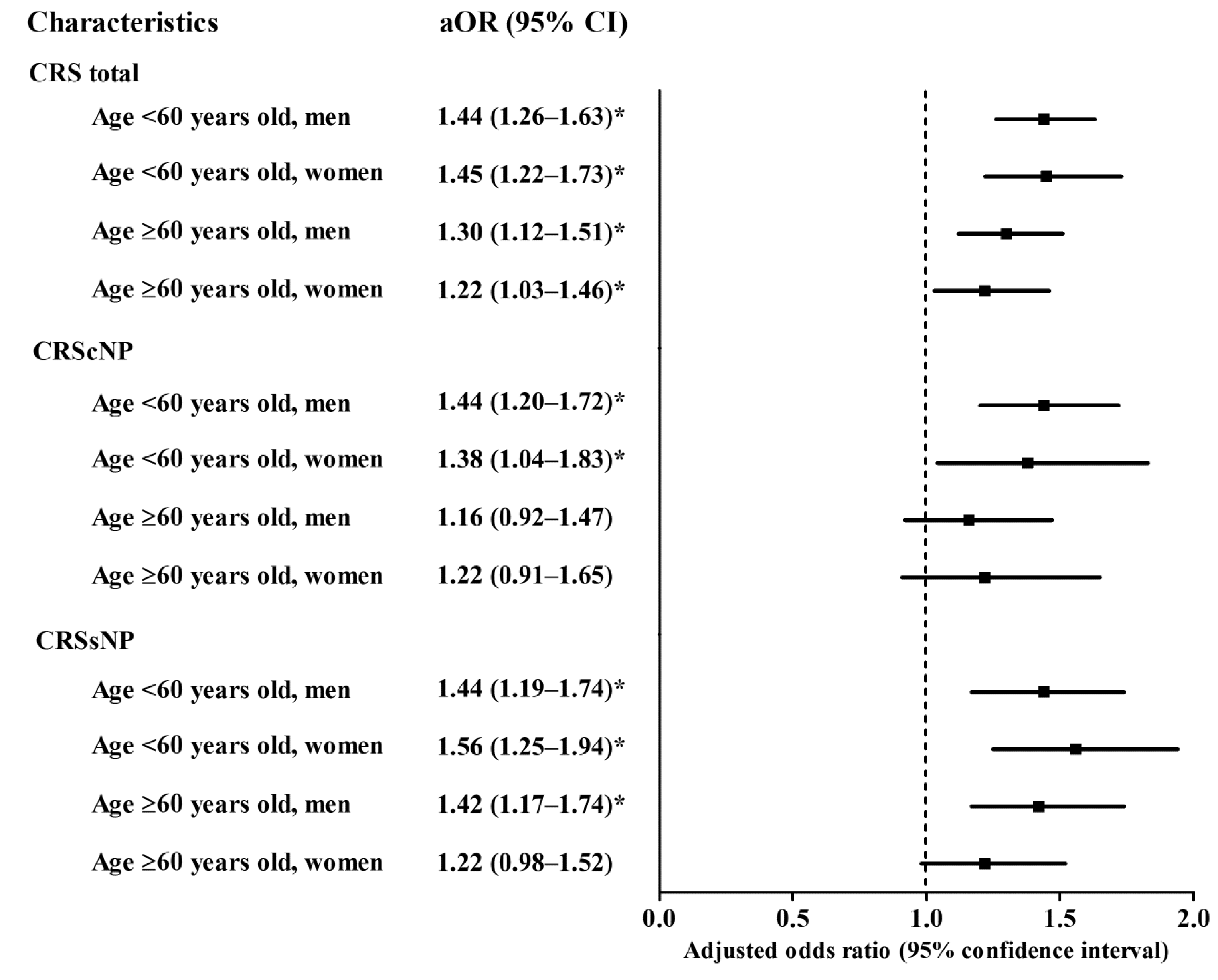 Diagnostics 11 00026 g002 Diagnostics 11 00026 g002