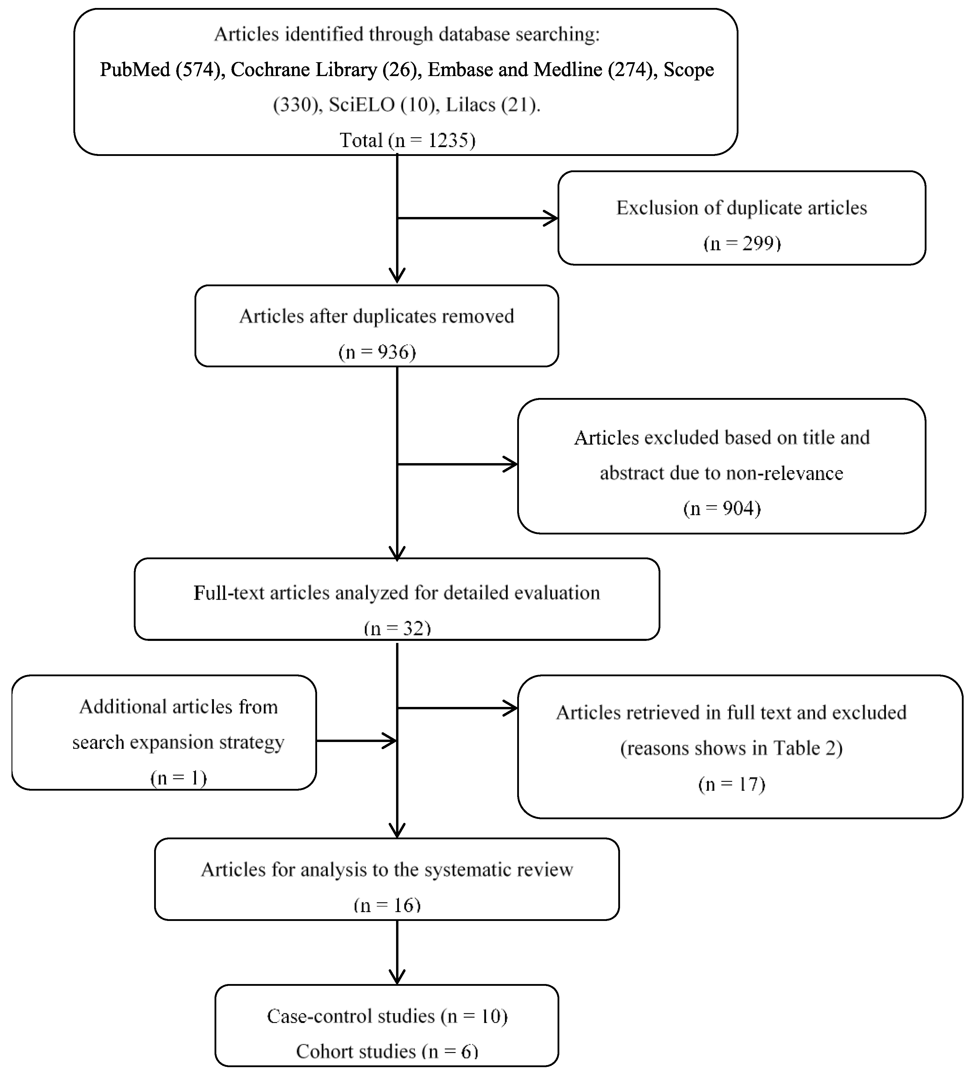 Diagnostics 11 00029 g001