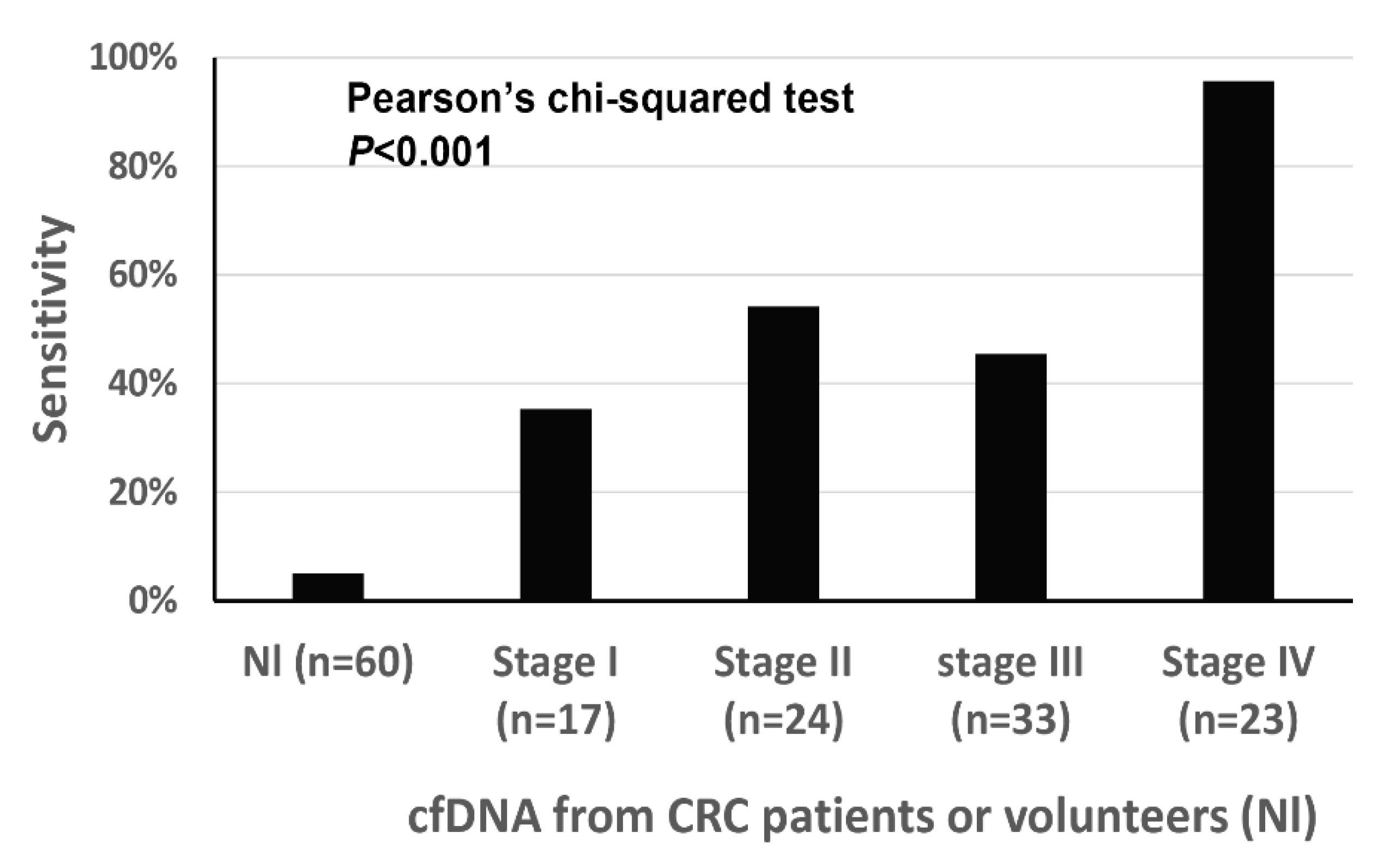 Diagnostics 11 00051 g002
