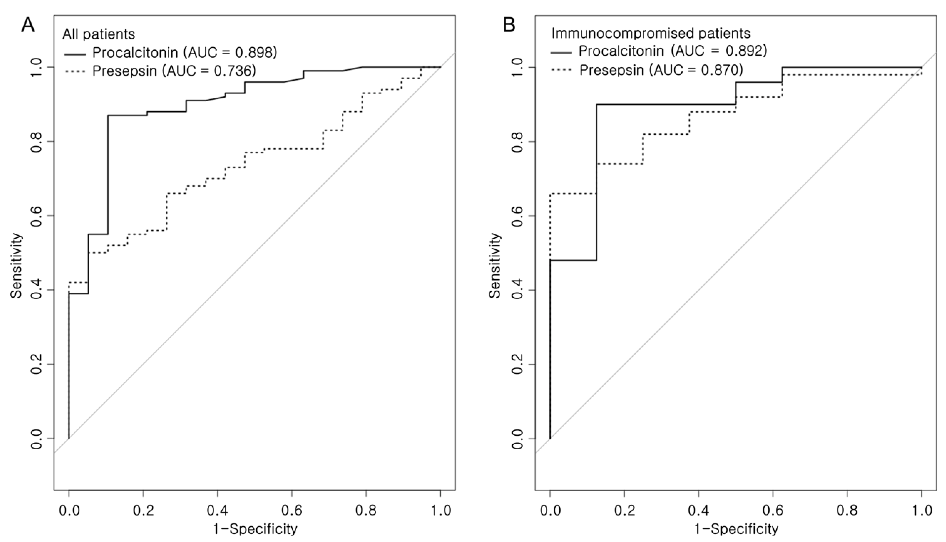 Diagnostics 11 00060 g002
