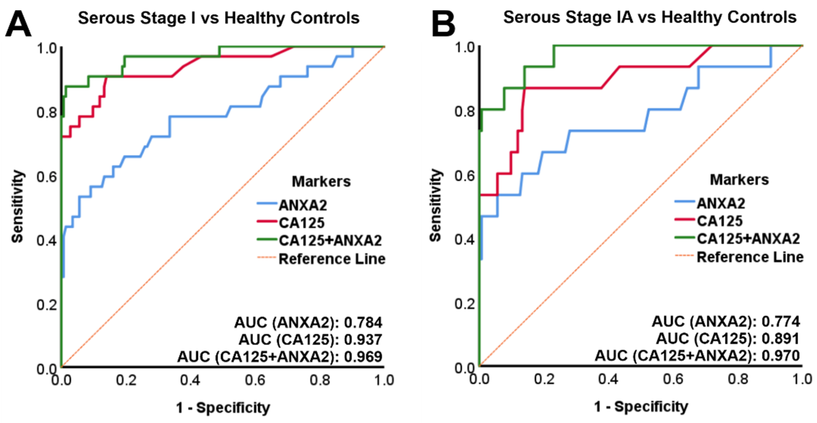 Diagnostics 11 00069 g002 Diagnostics 11 00069 g002