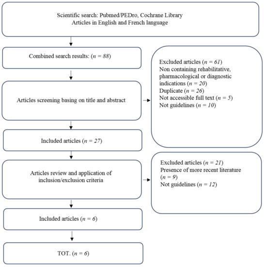 Diagnostics 11 00074 g001 550