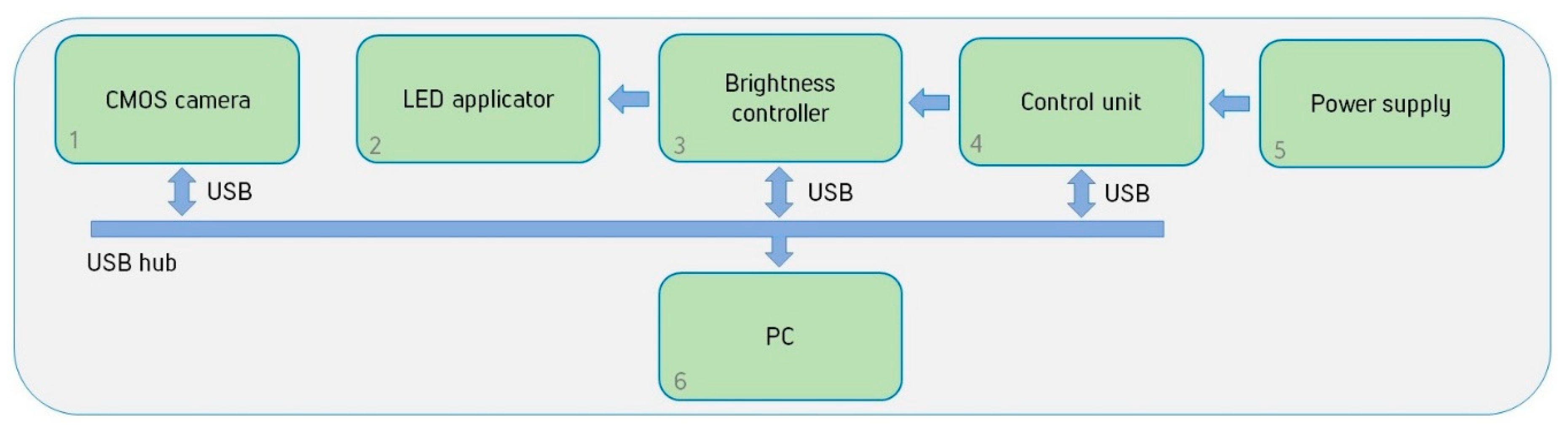 Diagnostics 11 00077 g010 Diagnostics 11 00077 g010