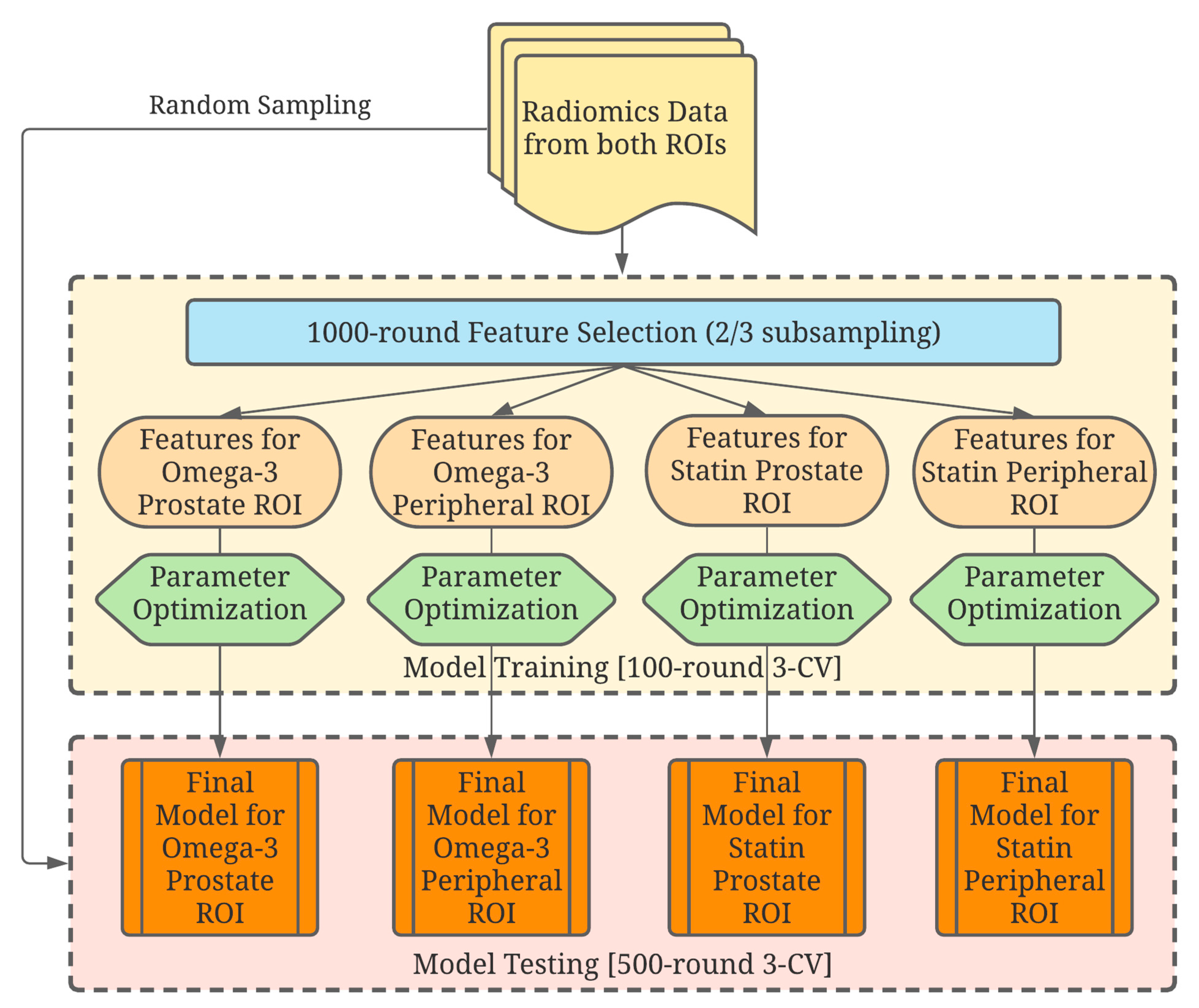 Diagnostics 11 00085 g002 Diagnostics 11 00085 g002
