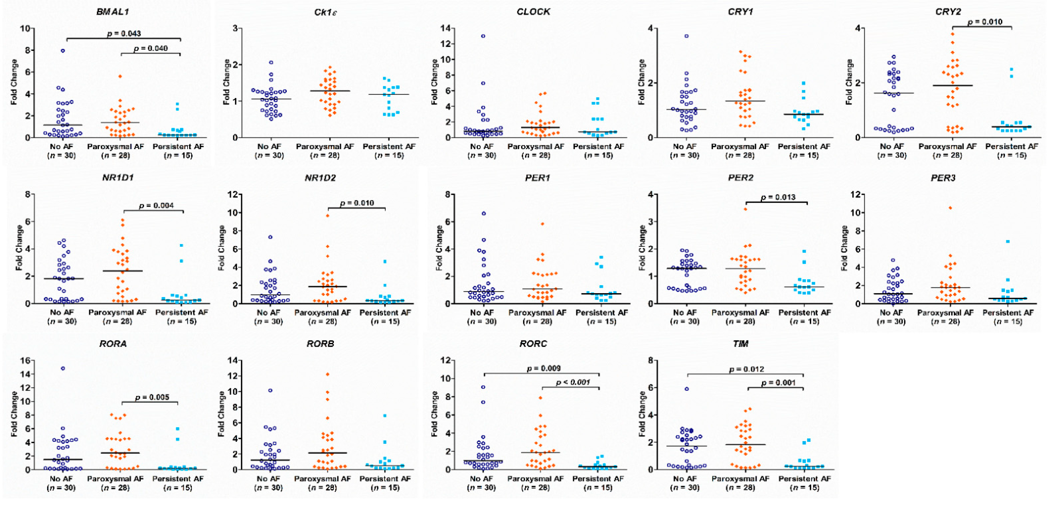 Diagnostics 11 00090 g003 Diagnostics 11 00090 g003