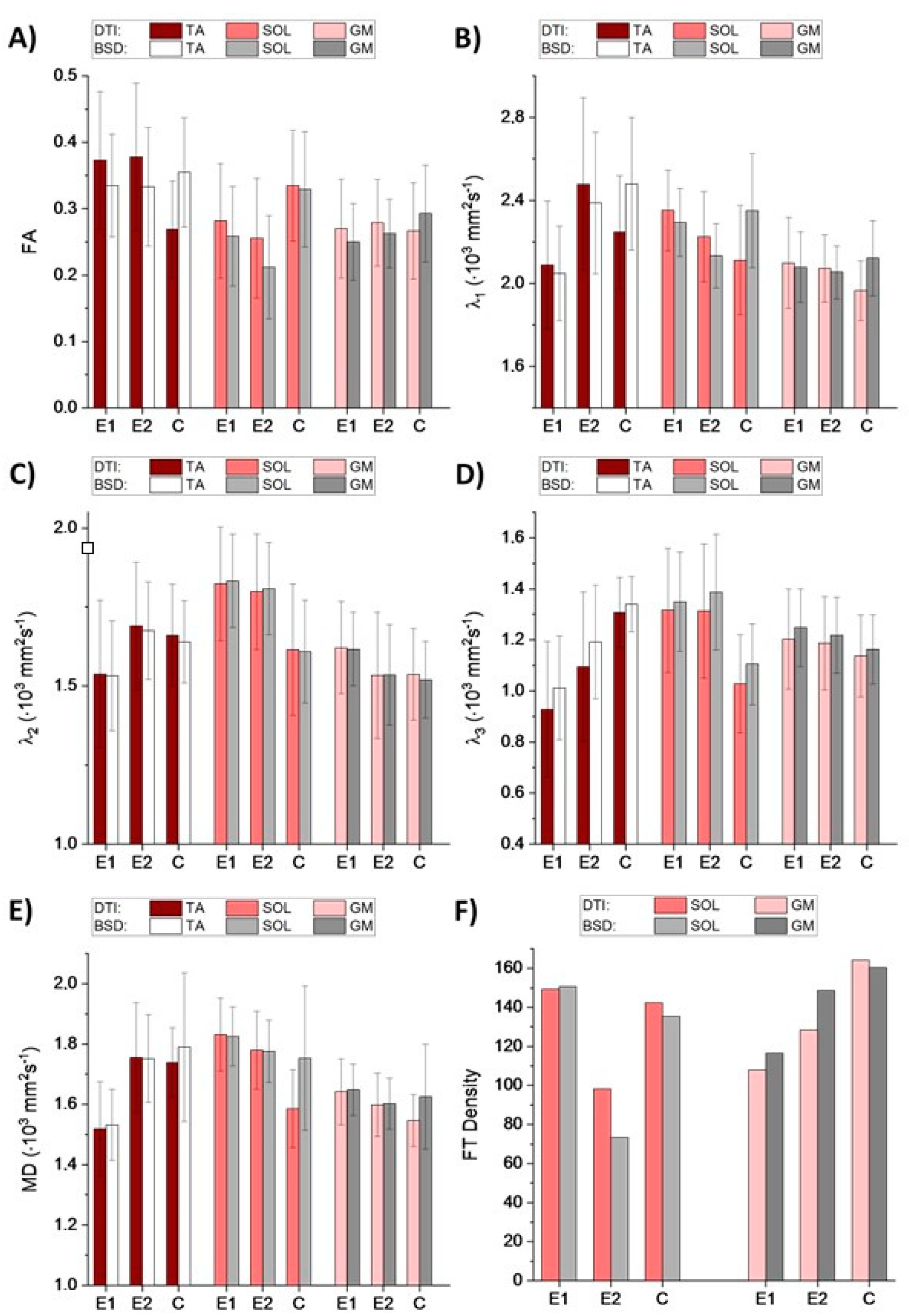 Diagnostics 11 00092 g001