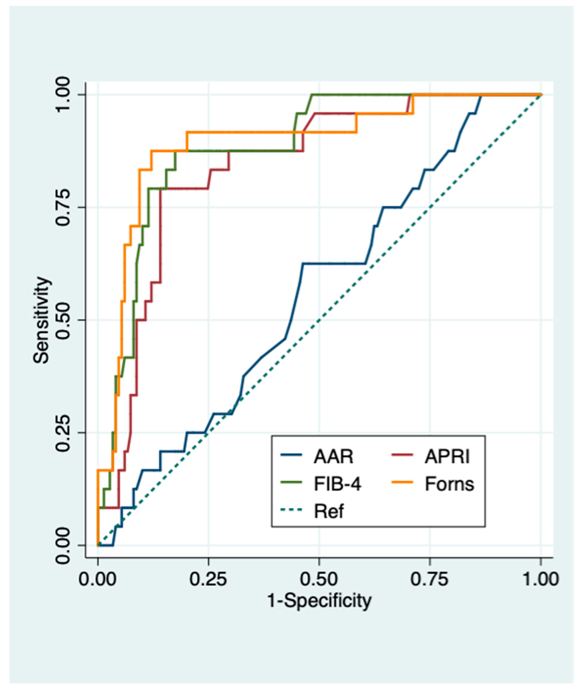 Diagnostics 11 00098 g002
