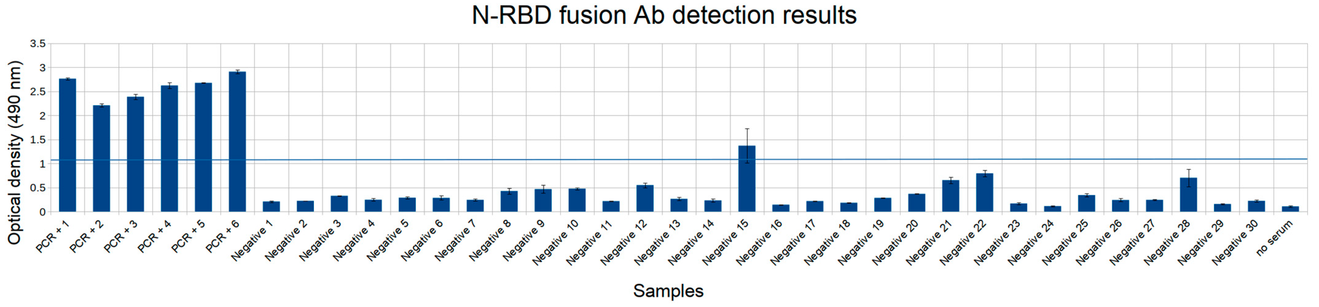 Diagnostics 11 00102 g007