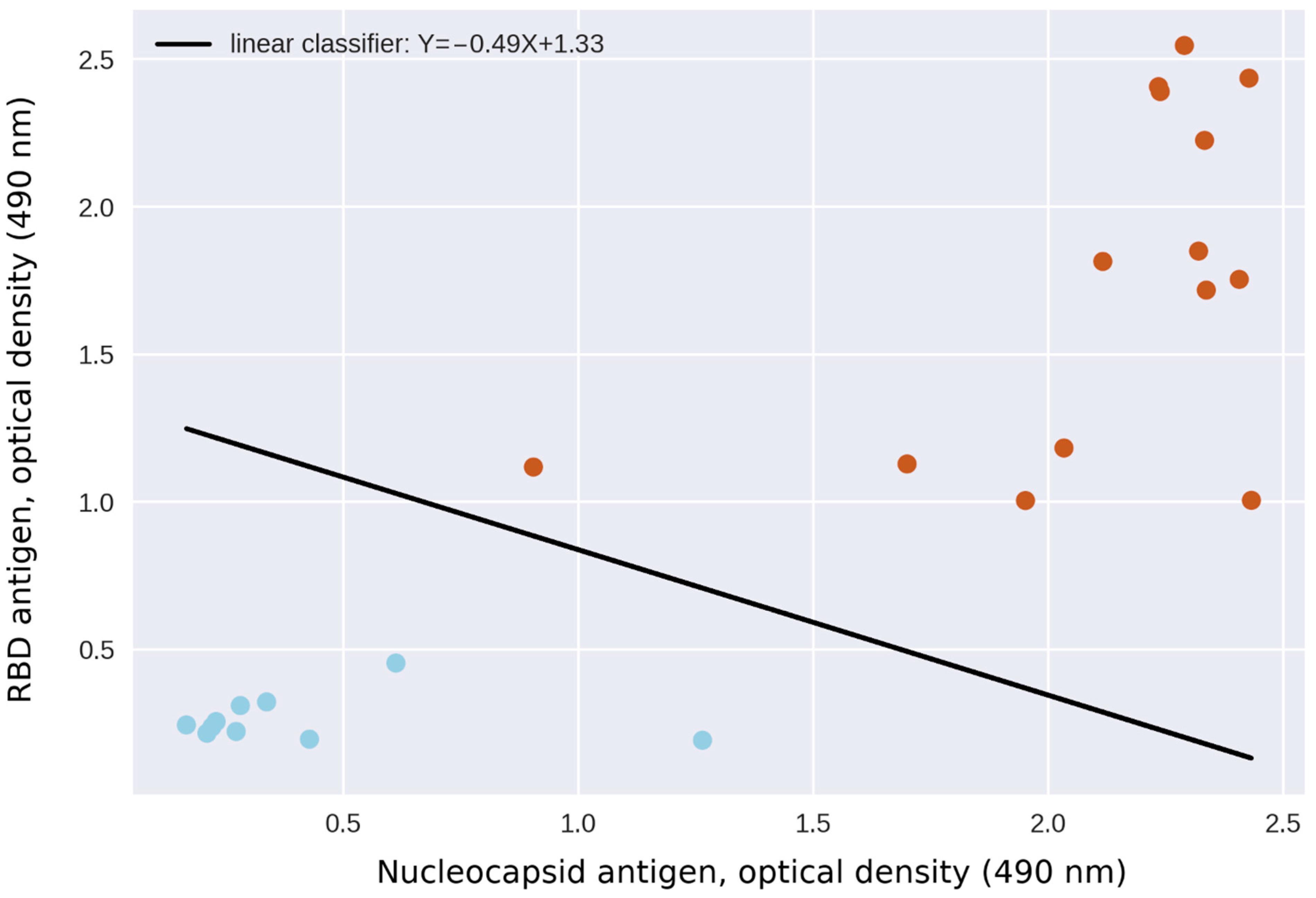 Diagnostics 11 00102 g008
