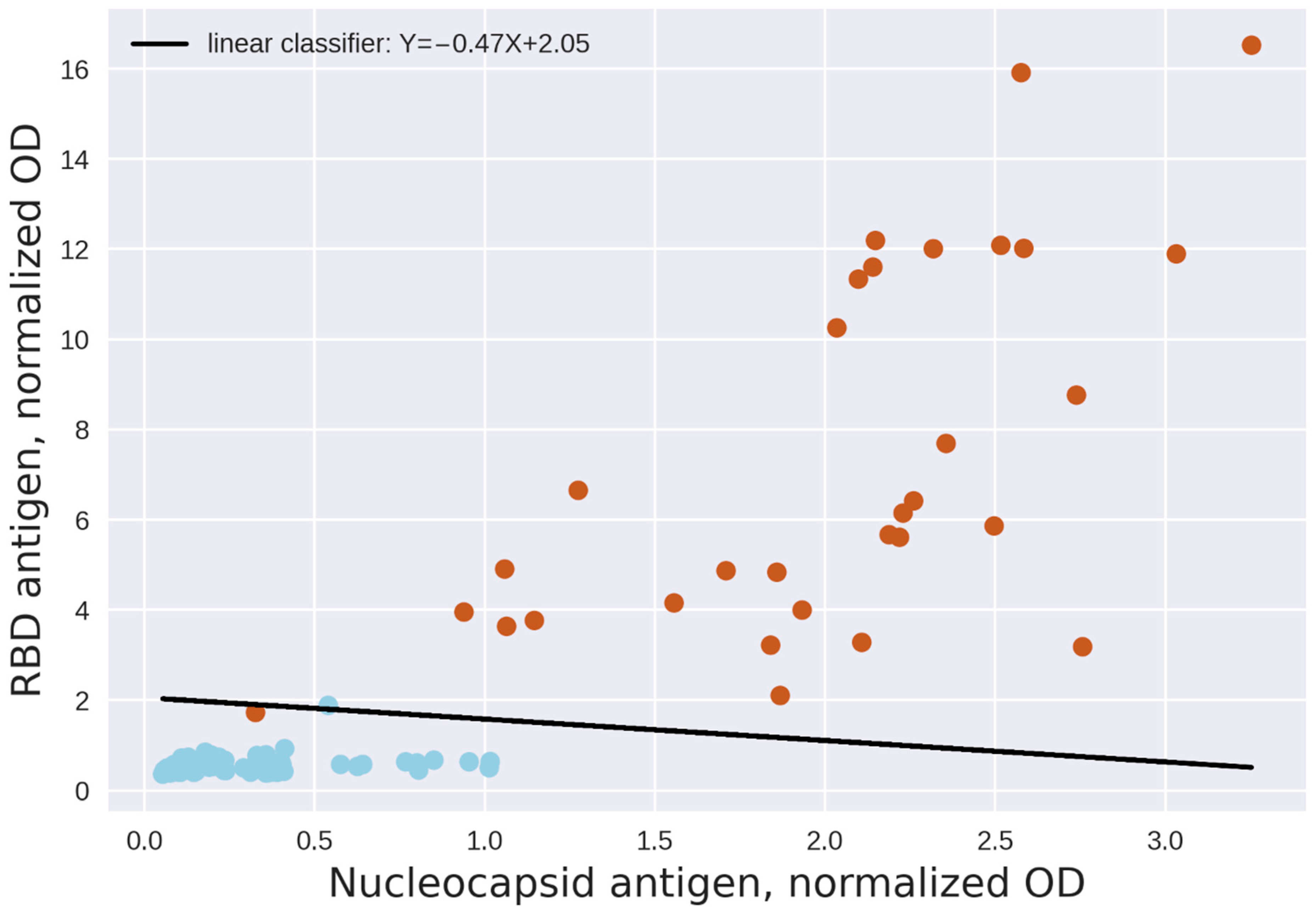 Diagnostics 11 00102 g009
