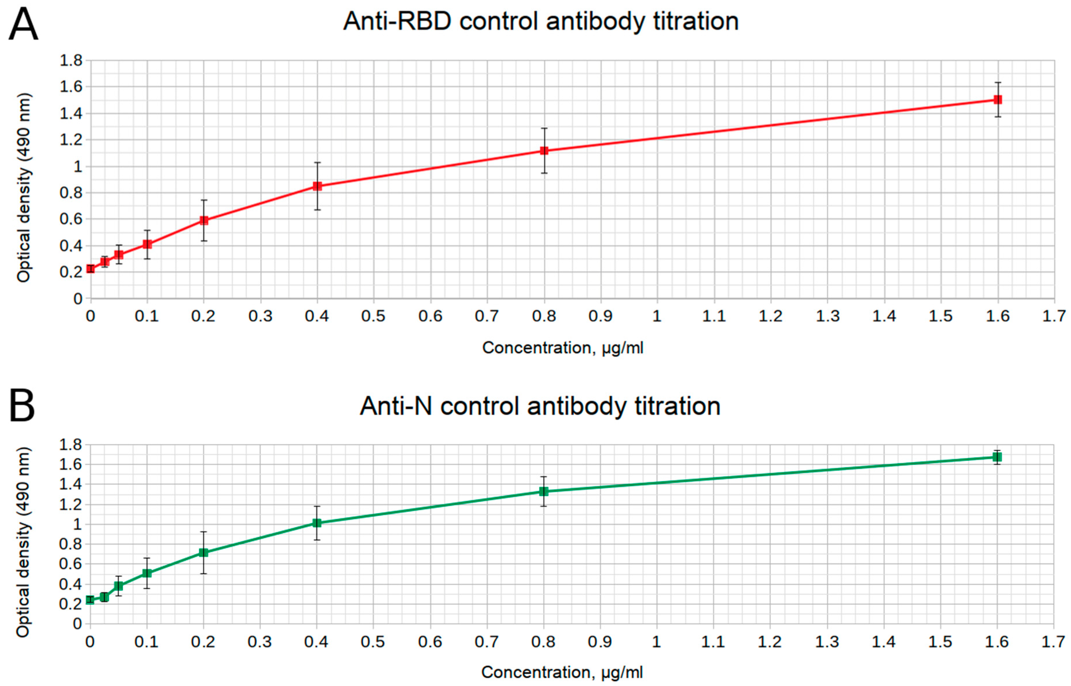 Diagnostics 11 00102 g010