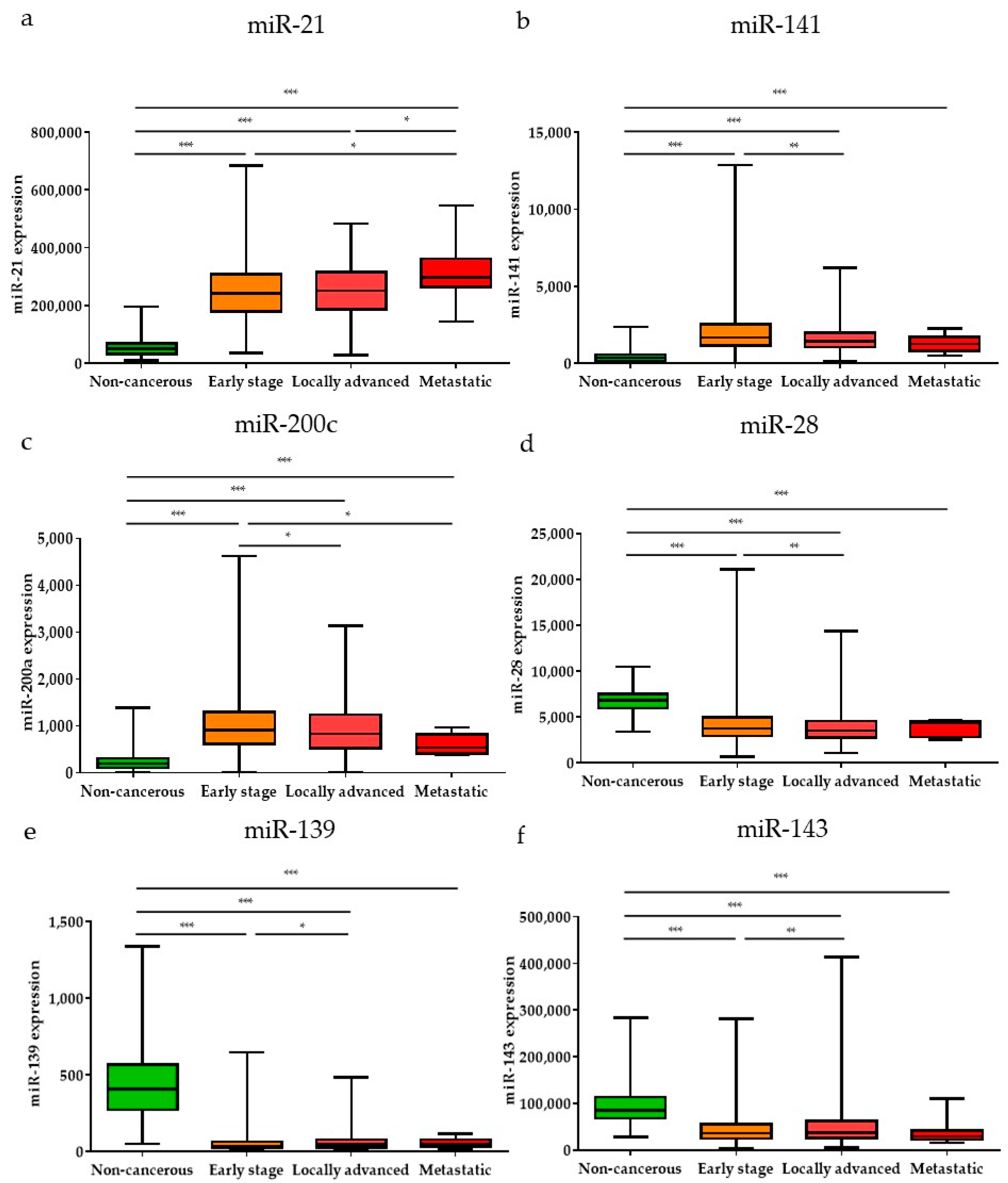 Diagnostics 11 00107 g005