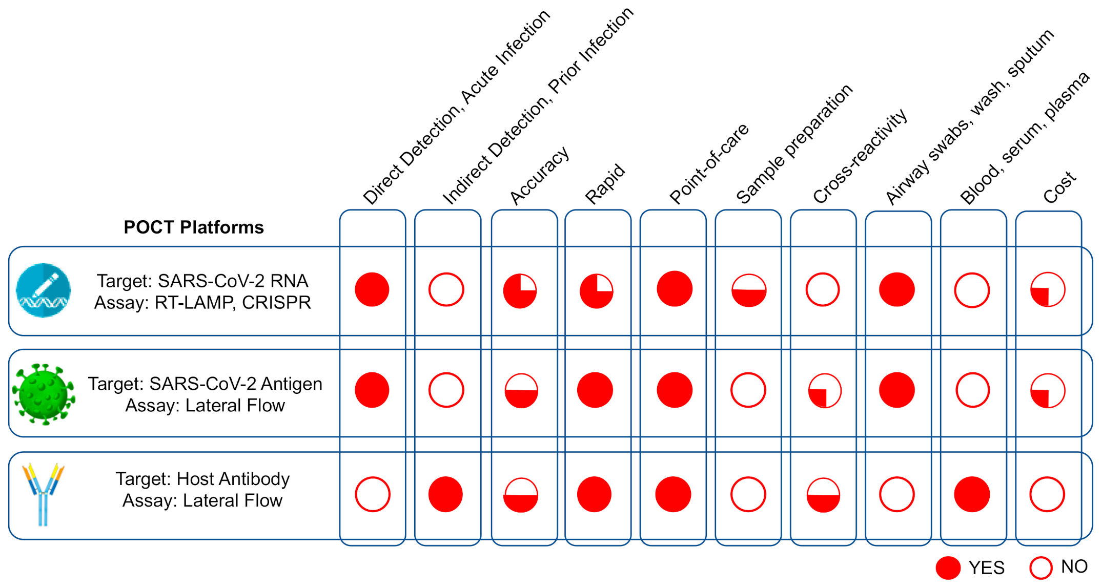 Types of COVID-19 tests - Mammoth Biosciences