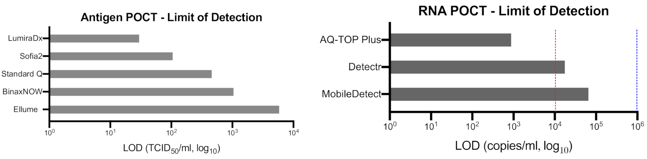 Diagnostics 11 00115 g003