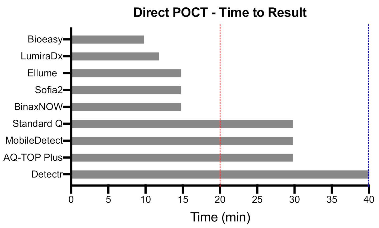 Diagnostics 11 00115 g004