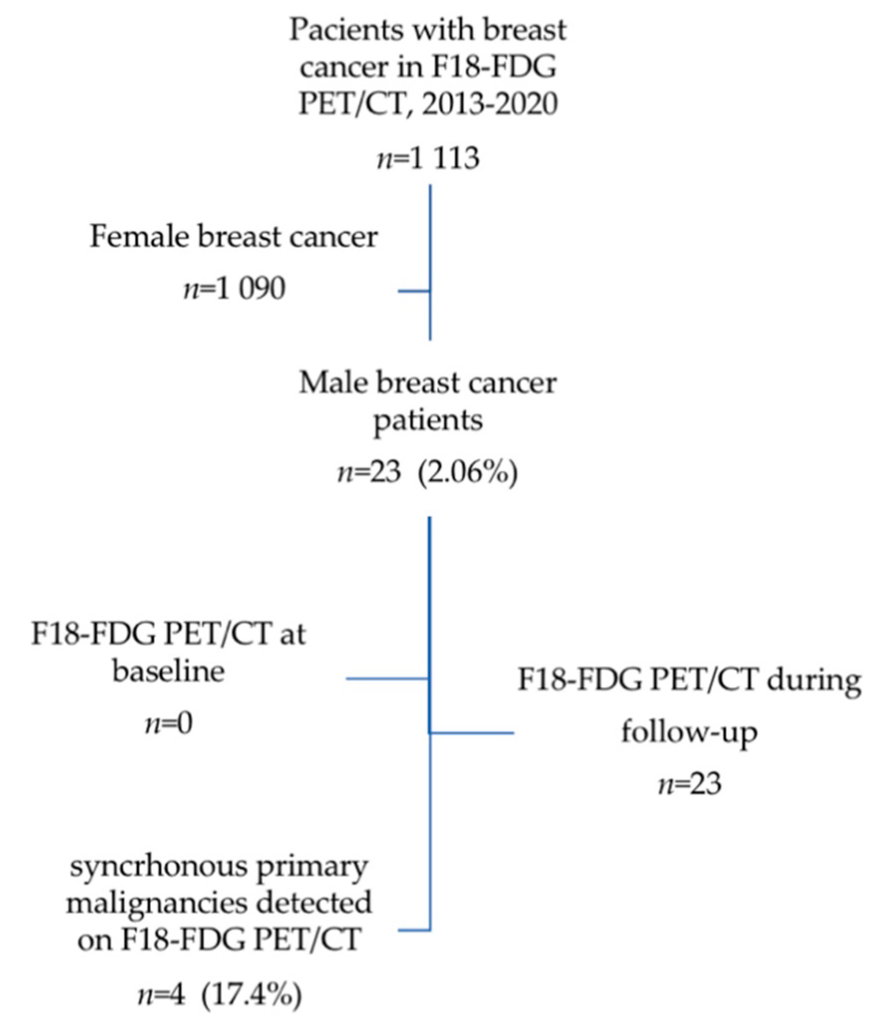 Diagnostics 11 00119 g002