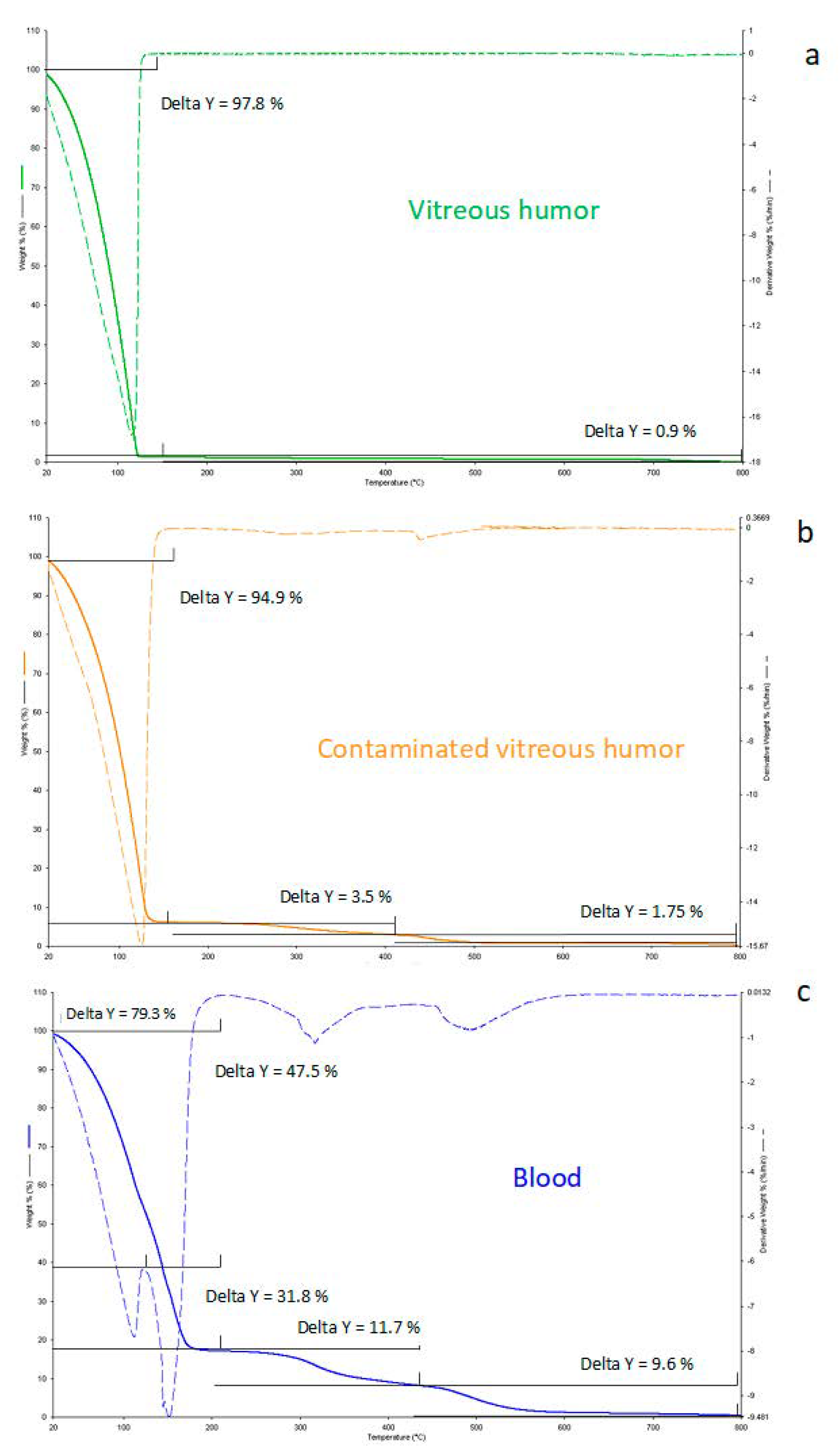 Diagnostics 11 00121 g001
