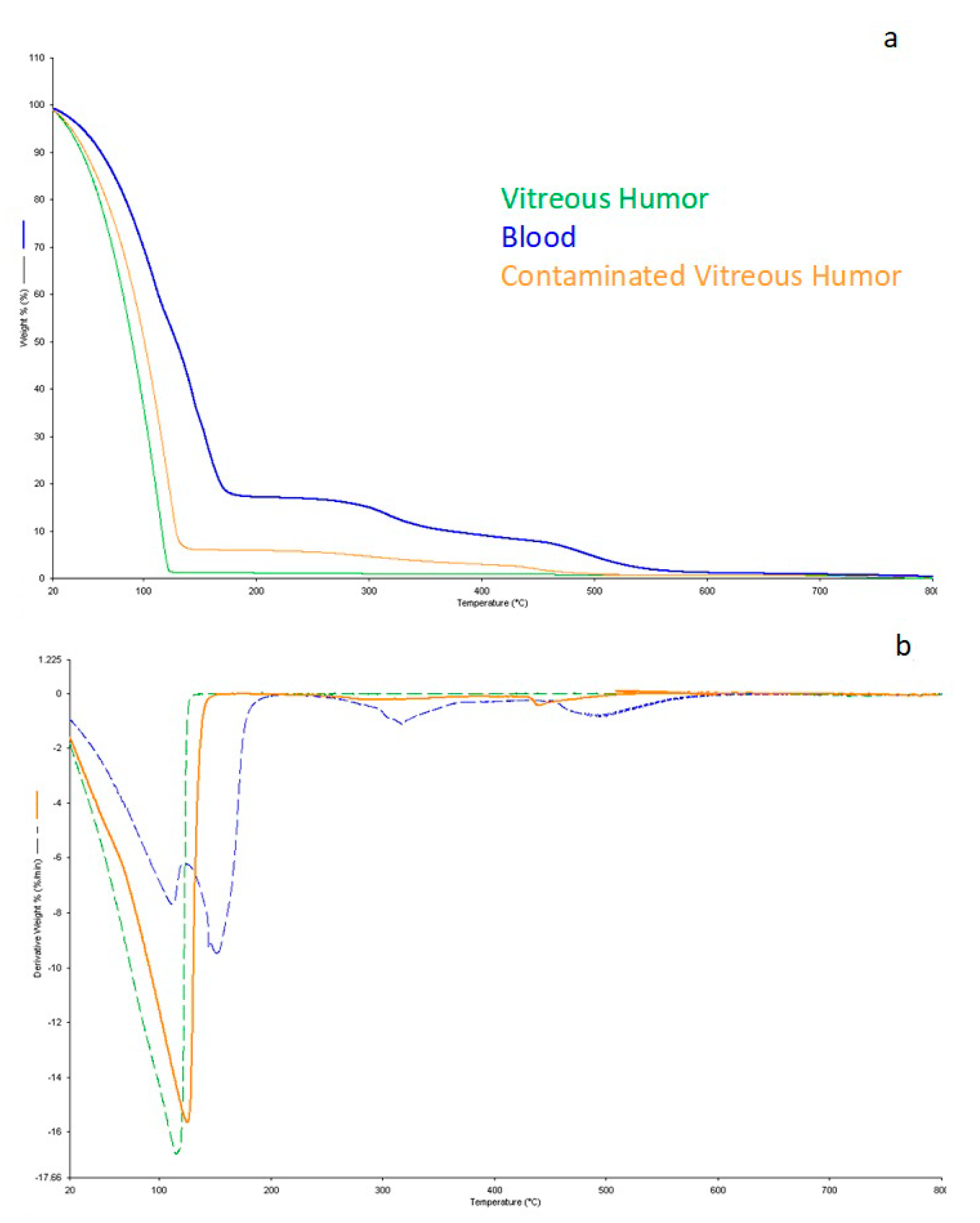Diagnostics 11 00121 g002