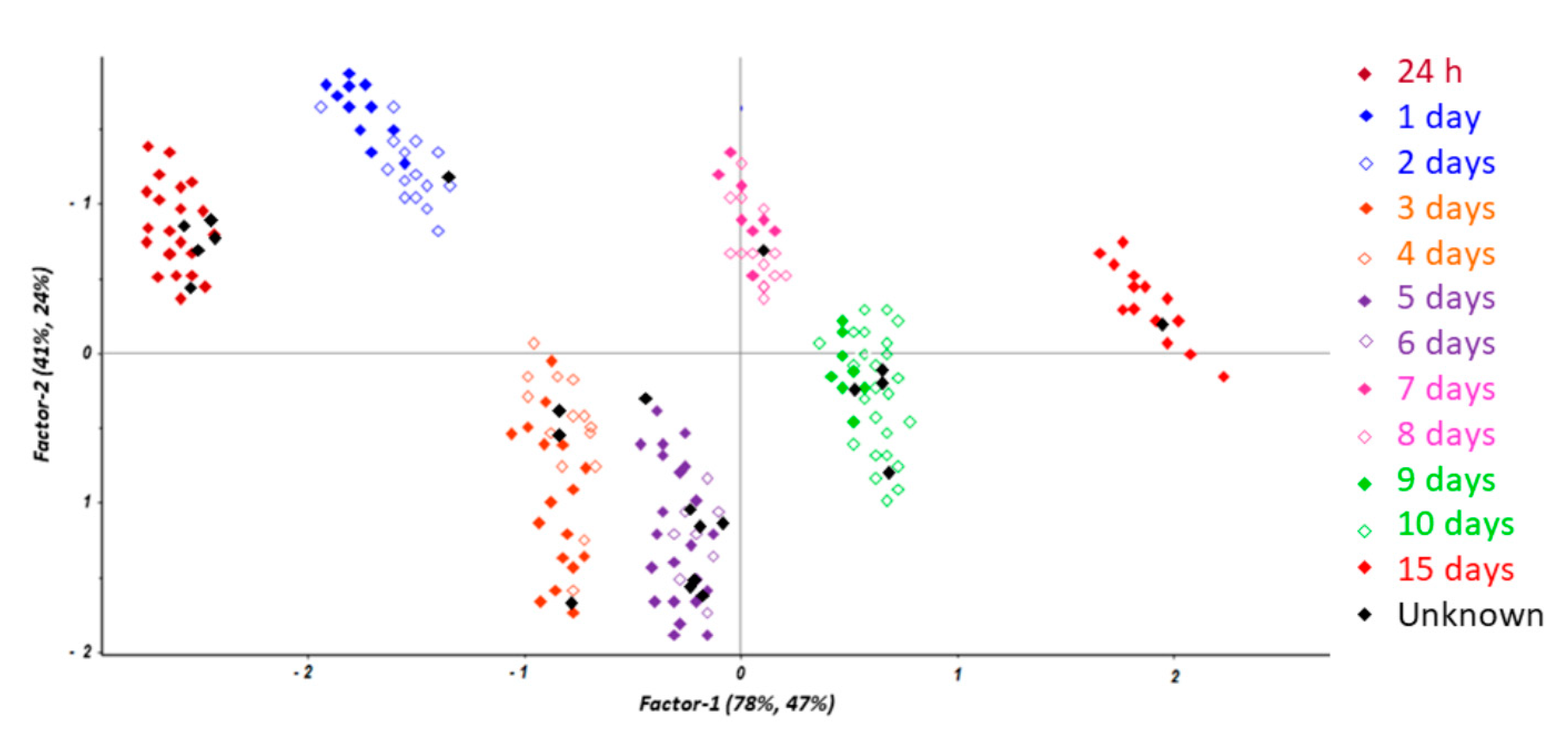 Diagnostics 11 00121 g004