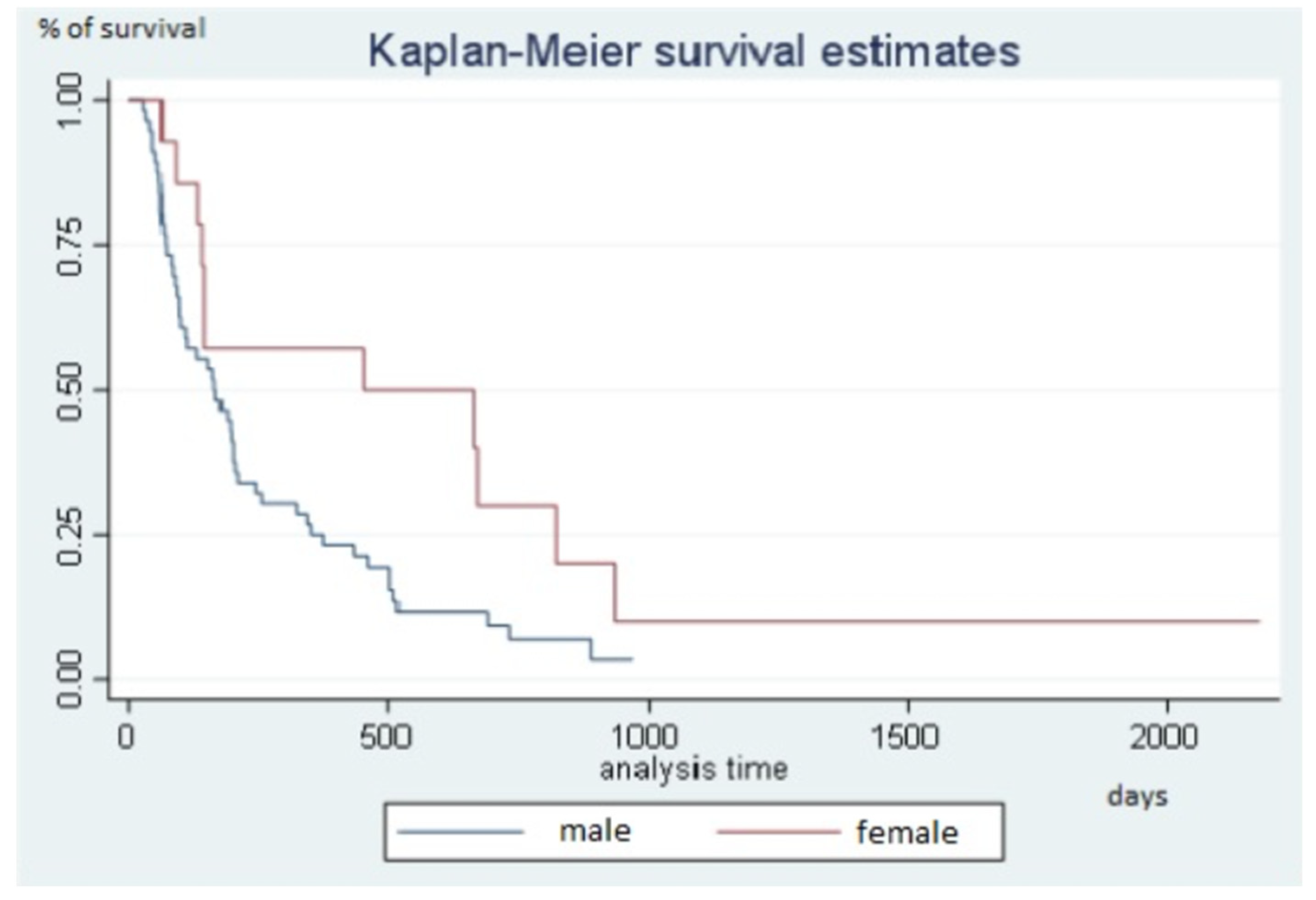 Diagnostics 11 00122 g003 Diagnostics 11 00122 g003