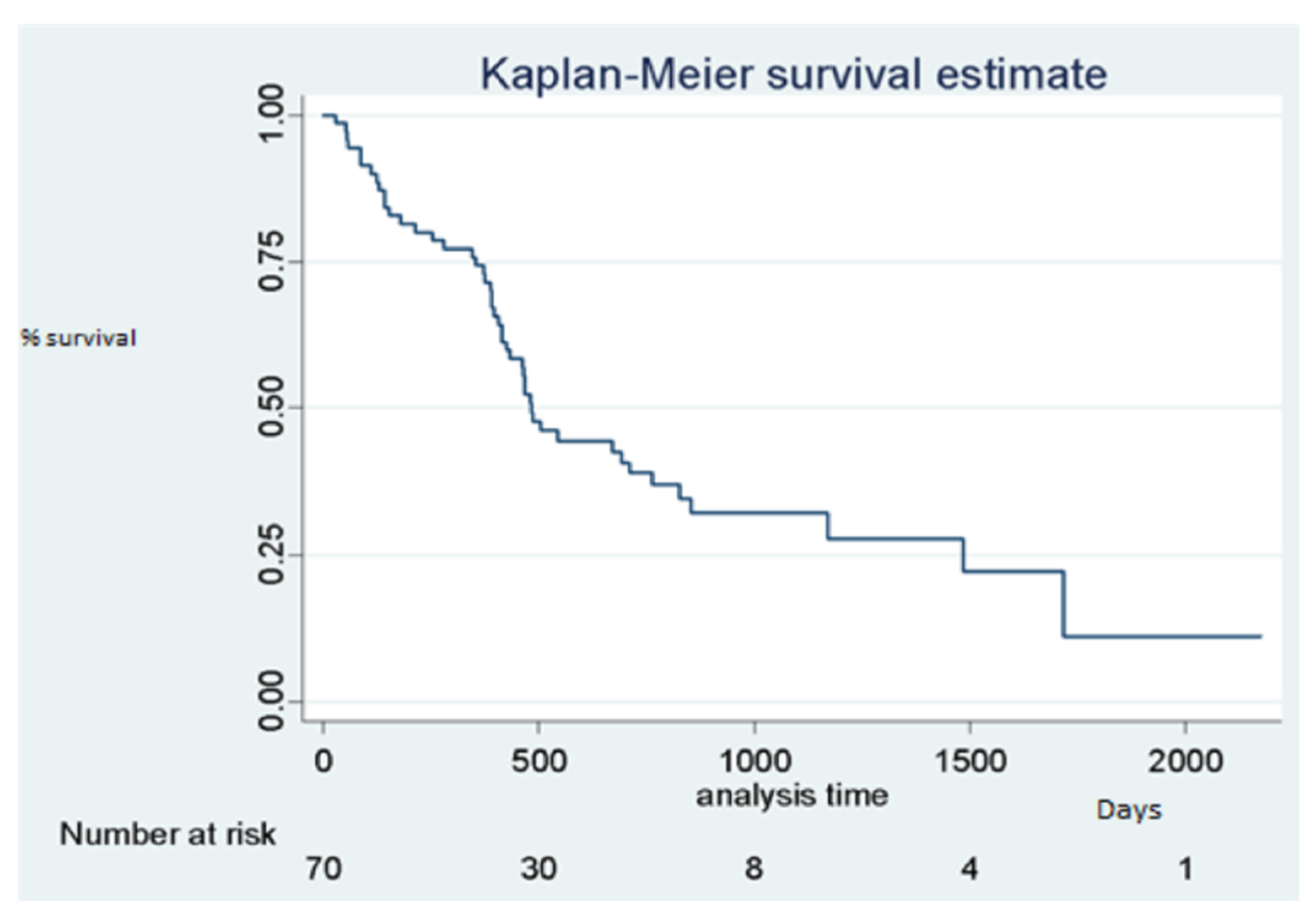 Diagnostics 11 00122 g004 Diagnostics 11 00122 g004