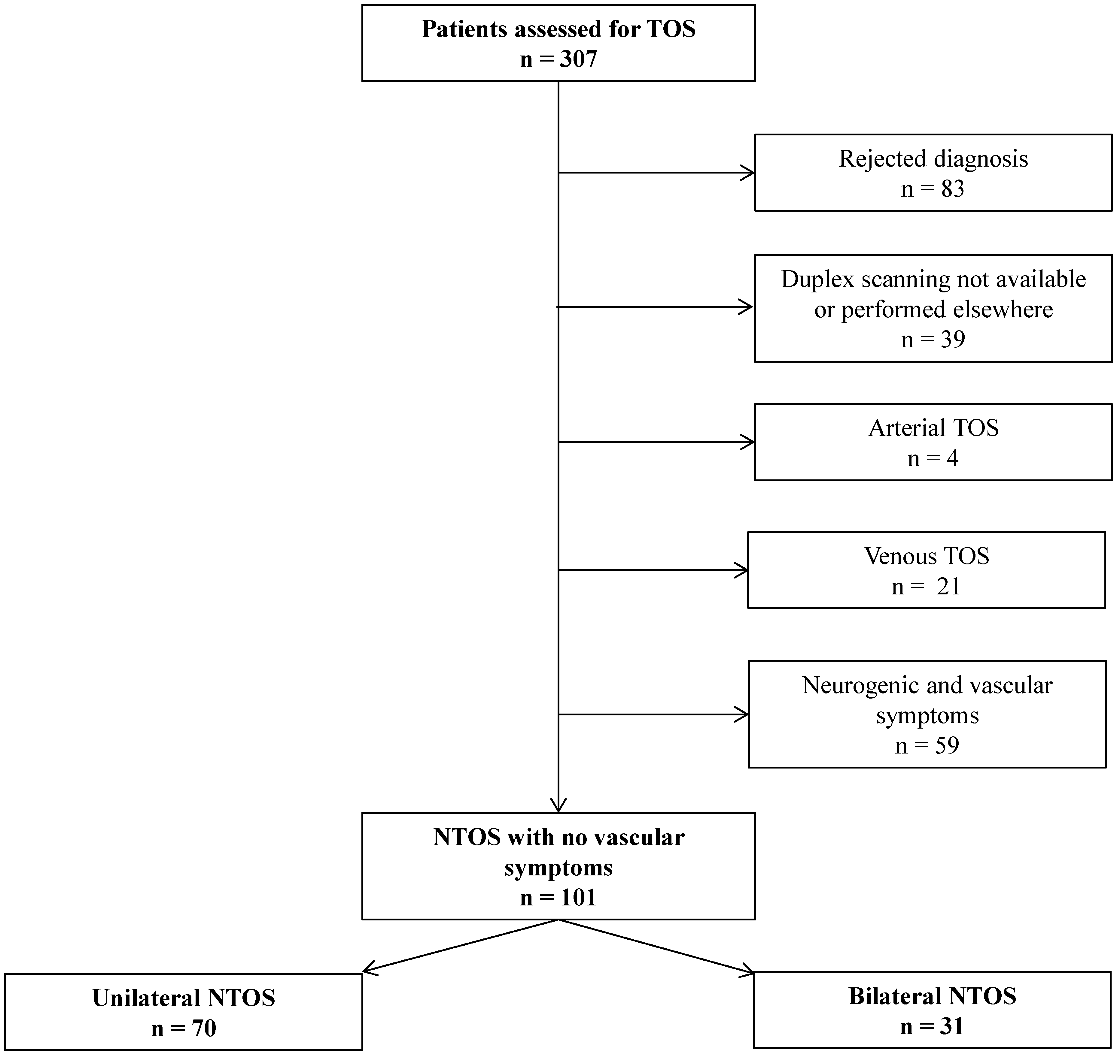 Diagnostics 11 00126 g001