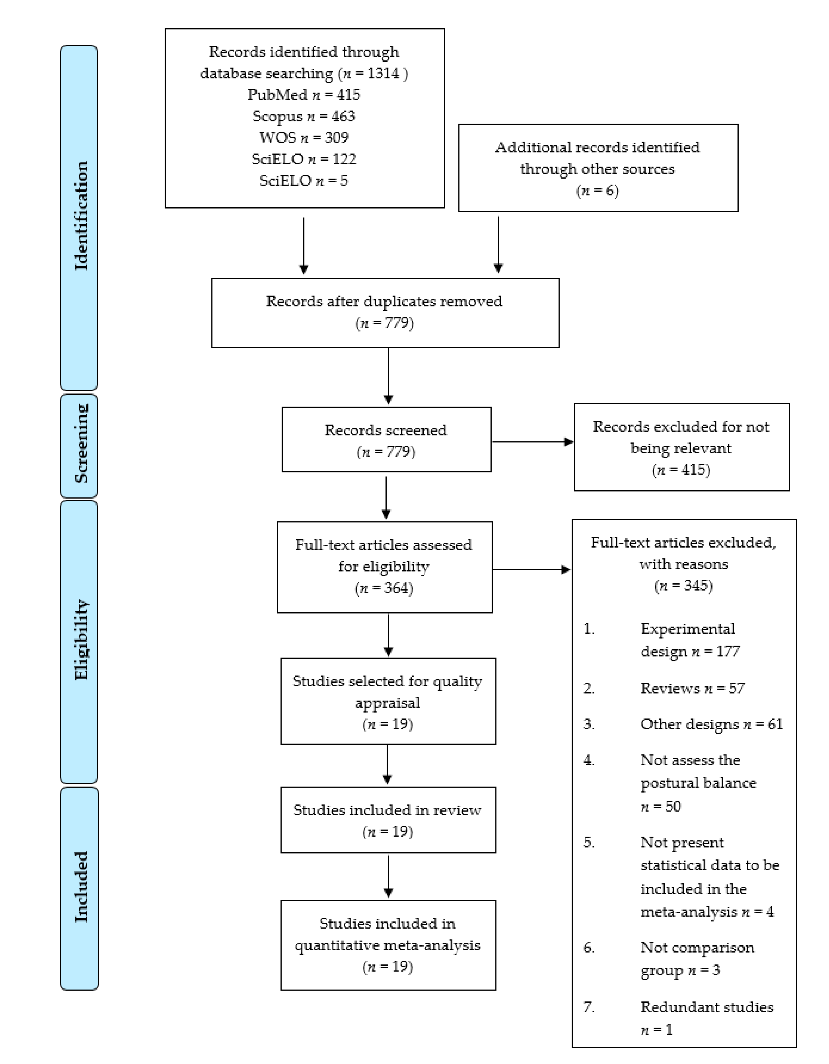 Diagnostics 11 00127 g001