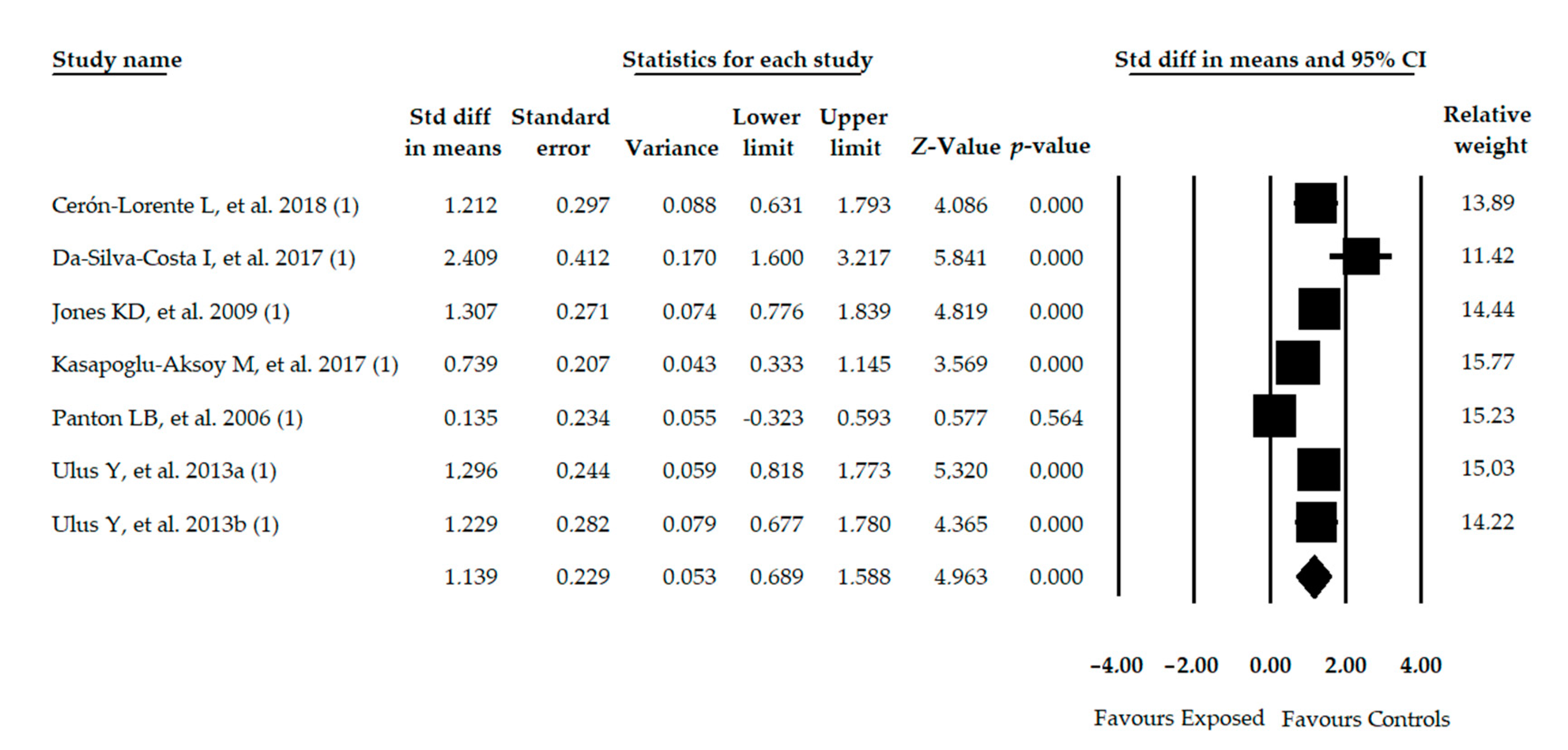 Diagnostics 11 00127 g002