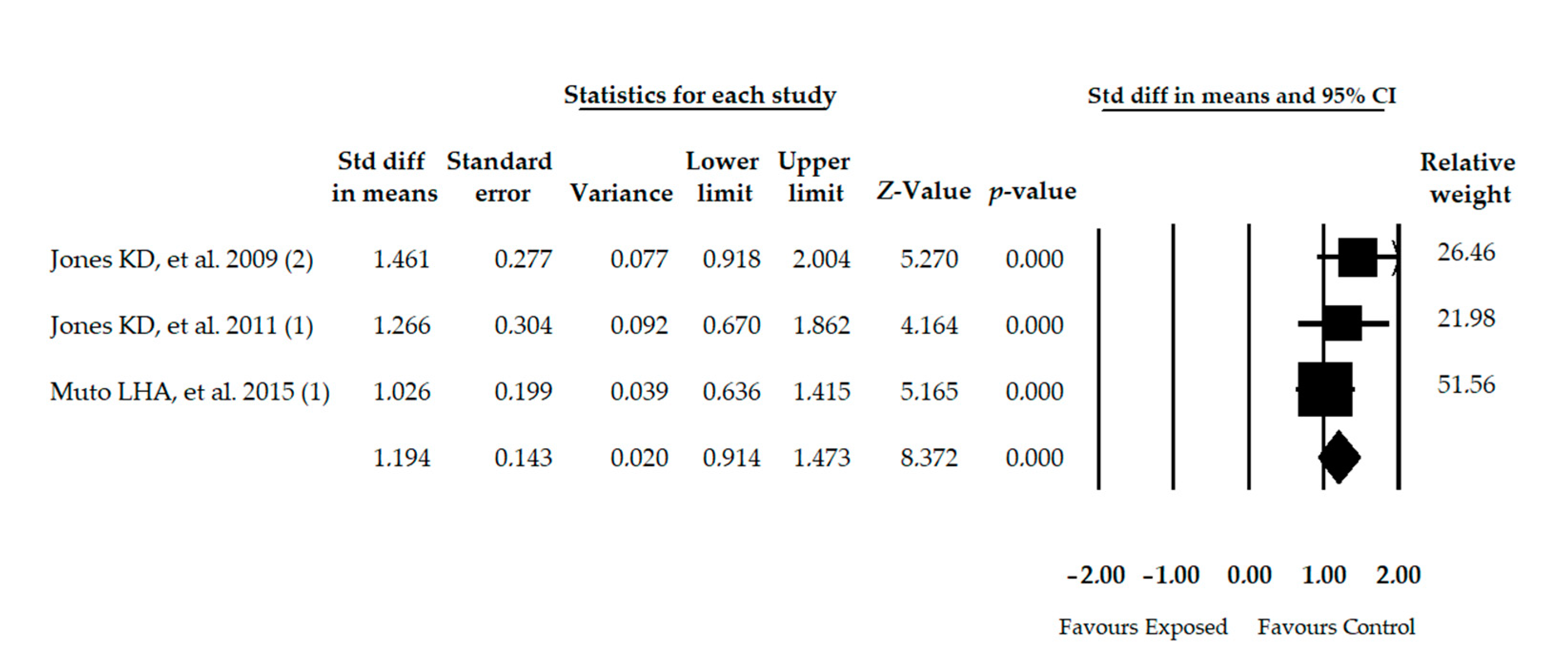 Diagnostics 11 00127 g003