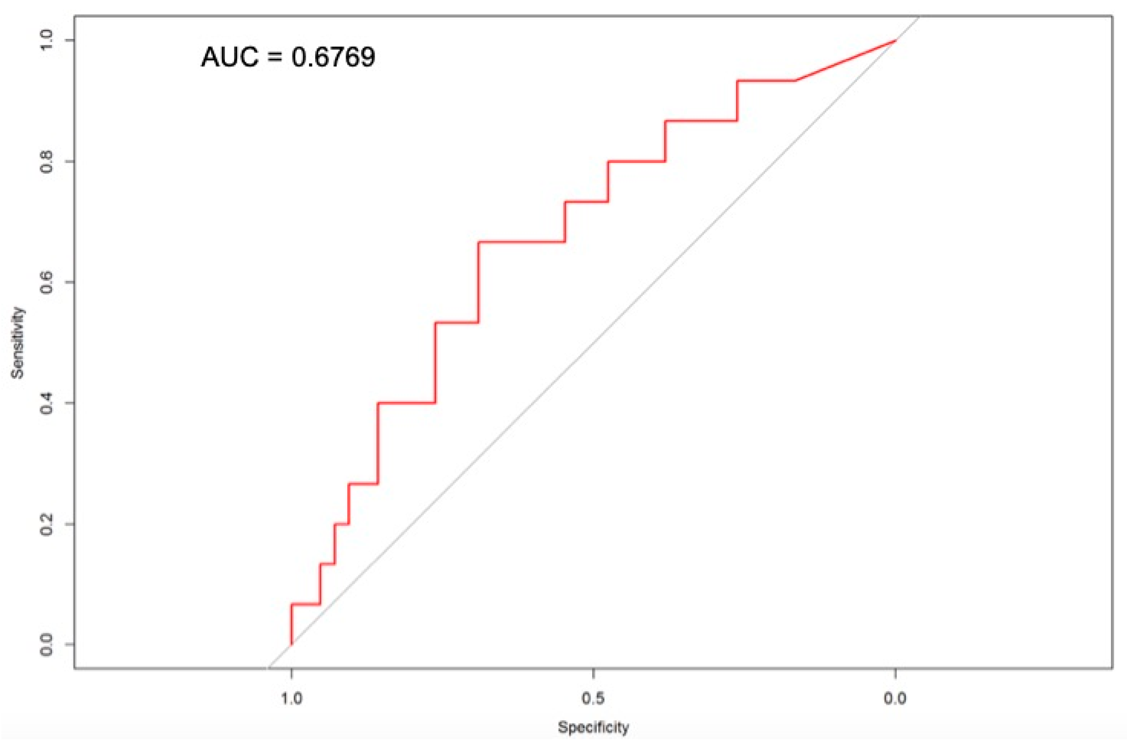 Diagnostics 11 00133 g002
