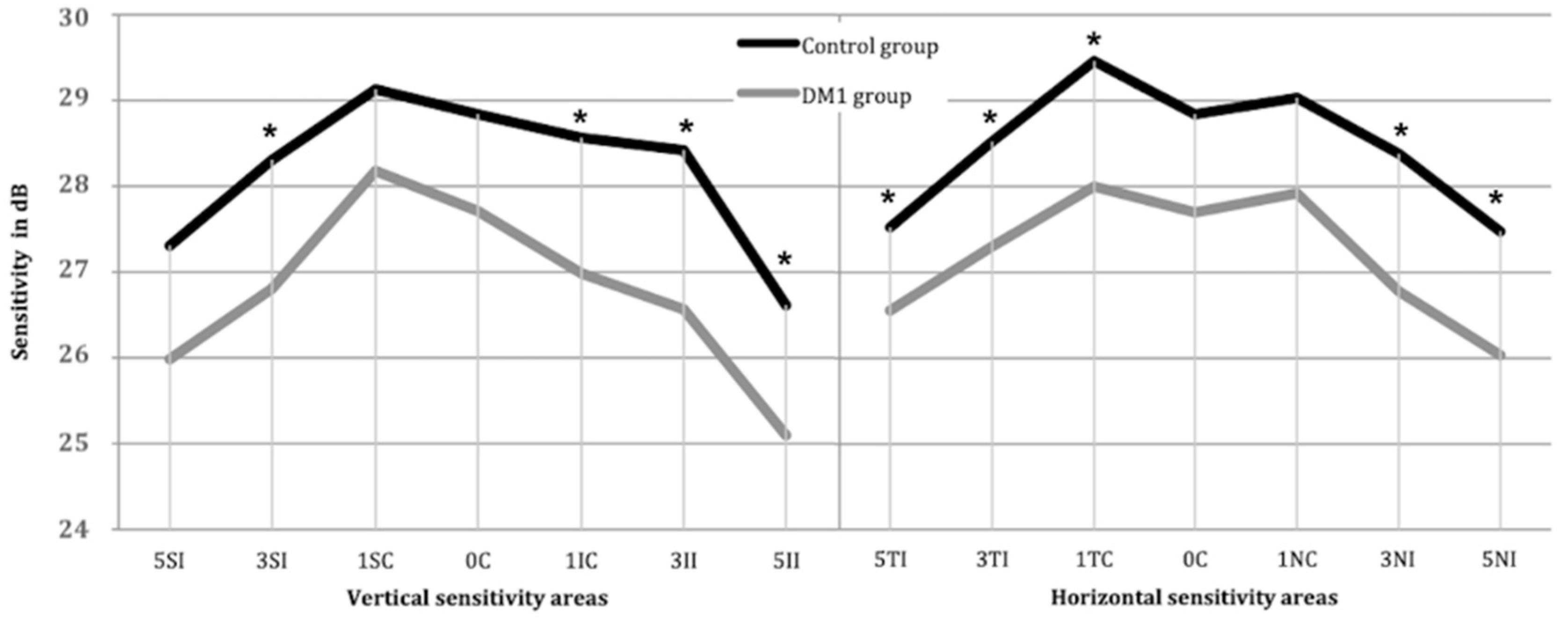 Diagnostics 11 00136 g004