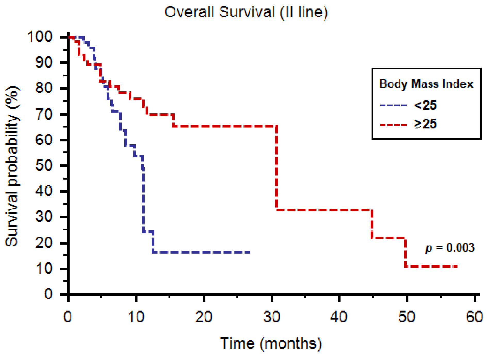Diagnostics 11 00138 g002 Diagnostics 11 00138 g002