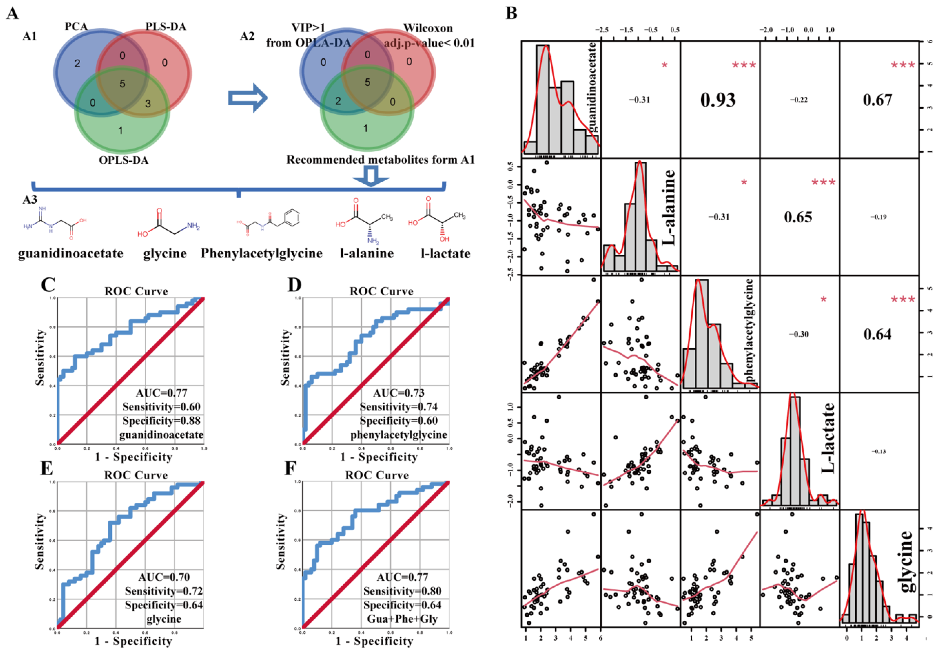 Diagnostics 11 00149 g006
