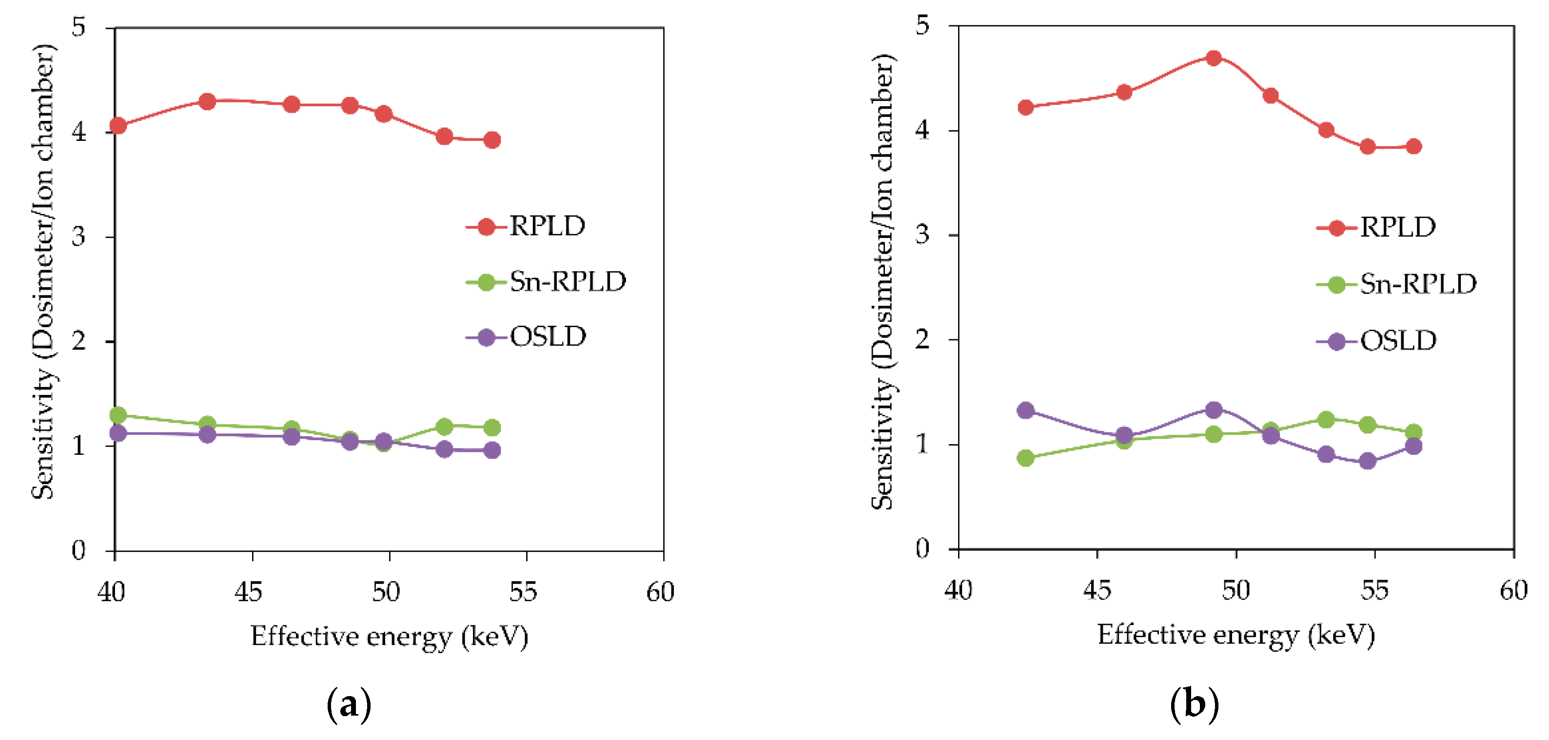 Diagnostics 11 00150 g006