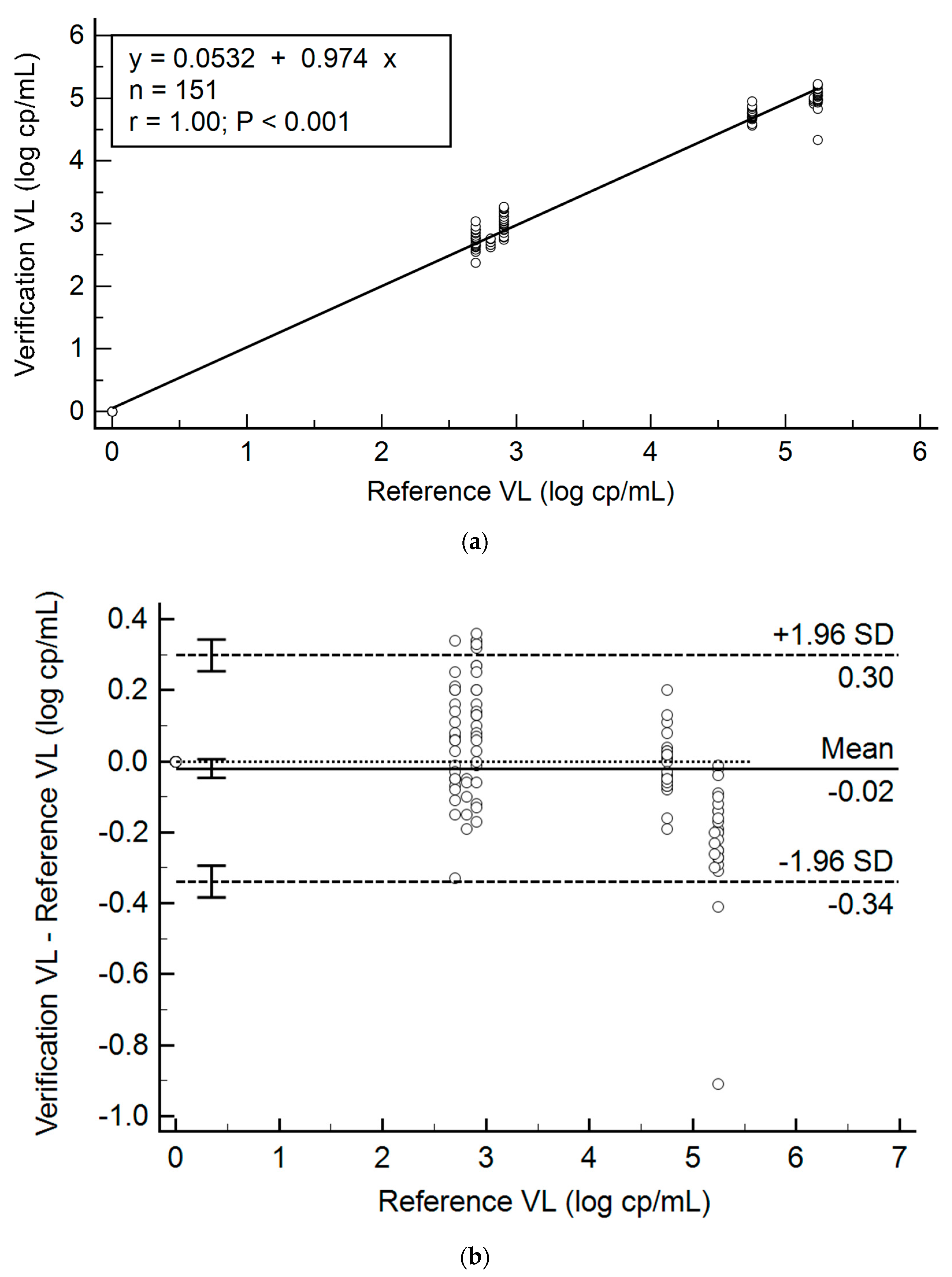 Diagnostics 11 00160 g002 Diagnostics 11 00160 g002