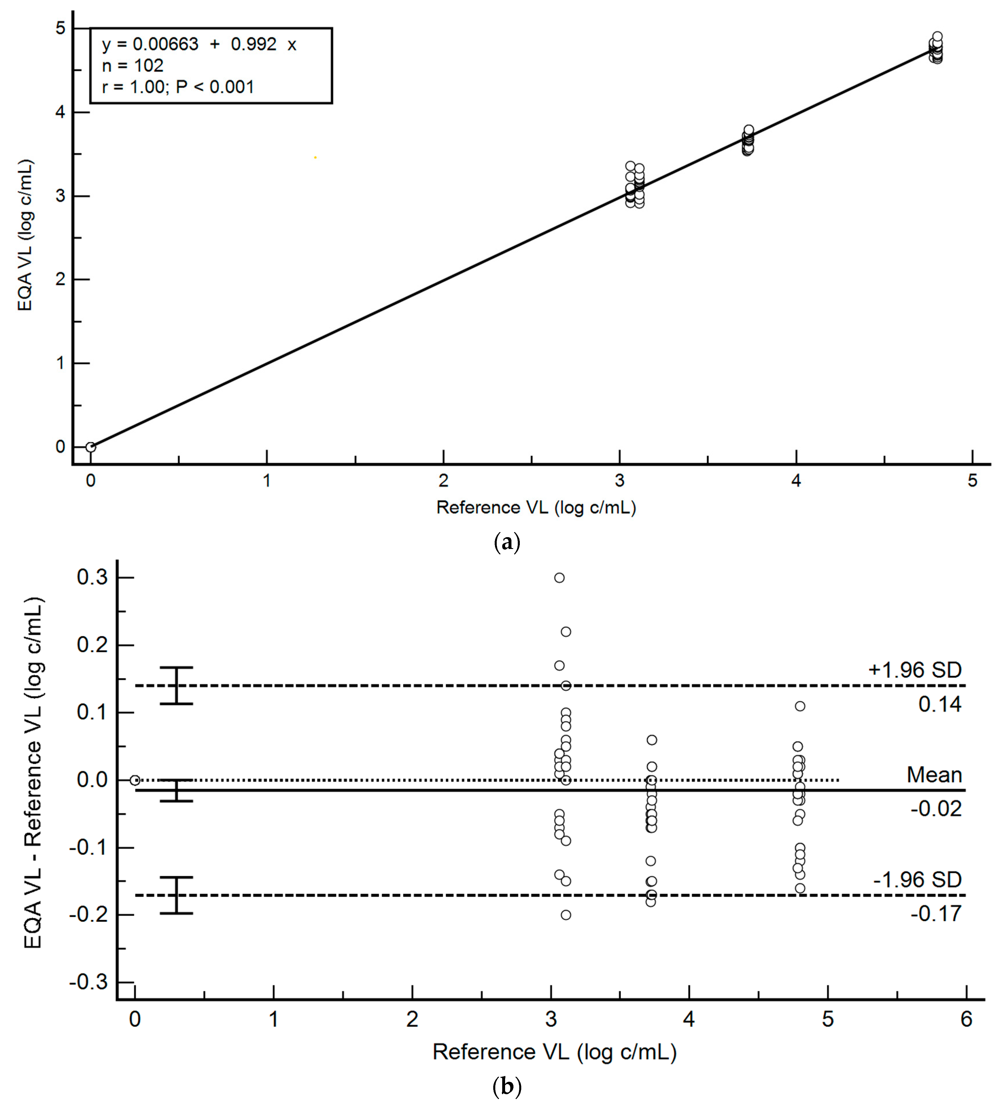 Diagnostics 11 00160 g003 Diagnostics 11 00160 g003