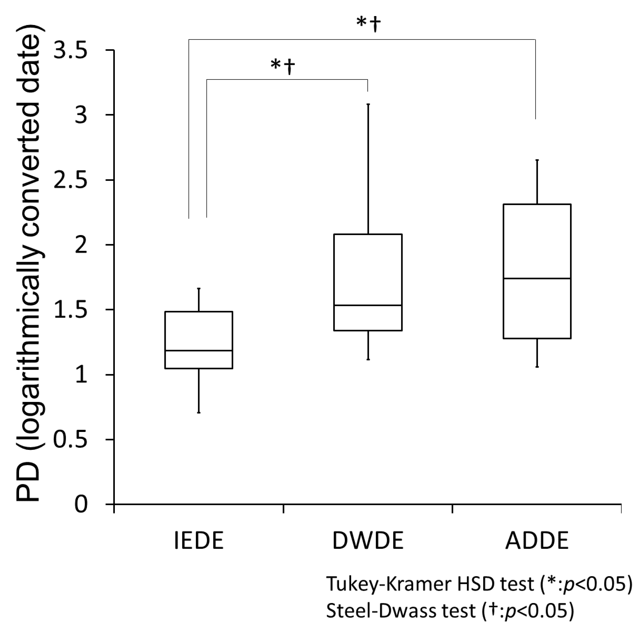 Diagnostics 11 00166 g003 Diagnostics 11 00166 g003