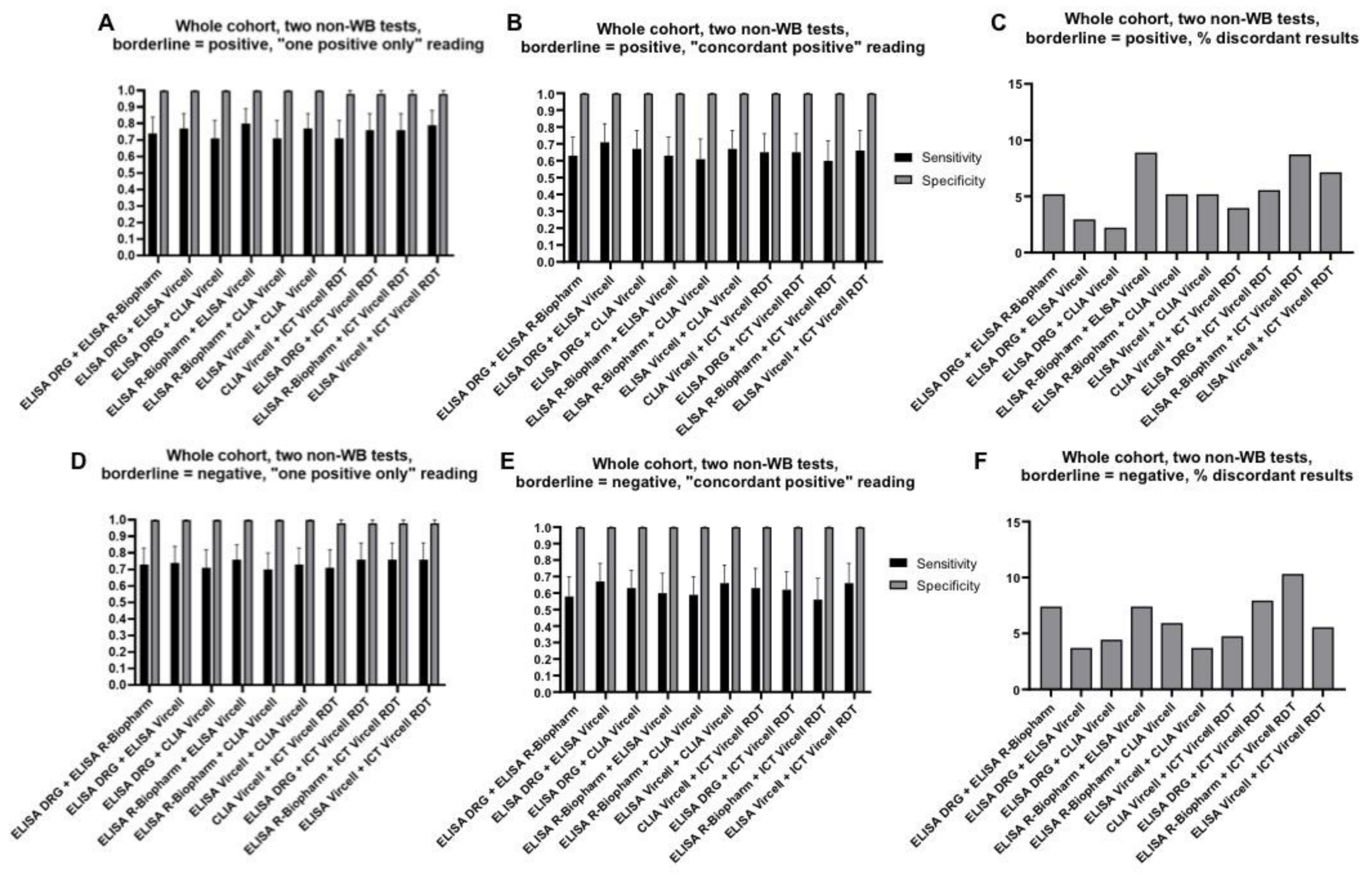 Diagnostics 11 00167 g003 Diagnostics 11 00167 g003