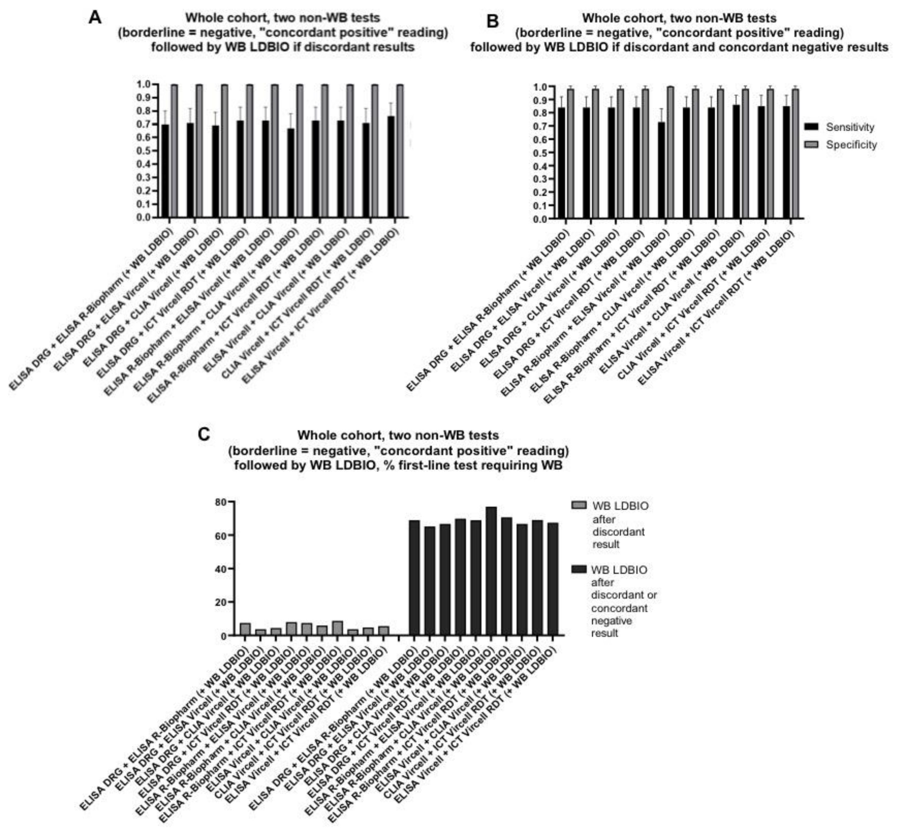 Diagnostics 11 00167 g005 Diagnostics 11 00167 g005